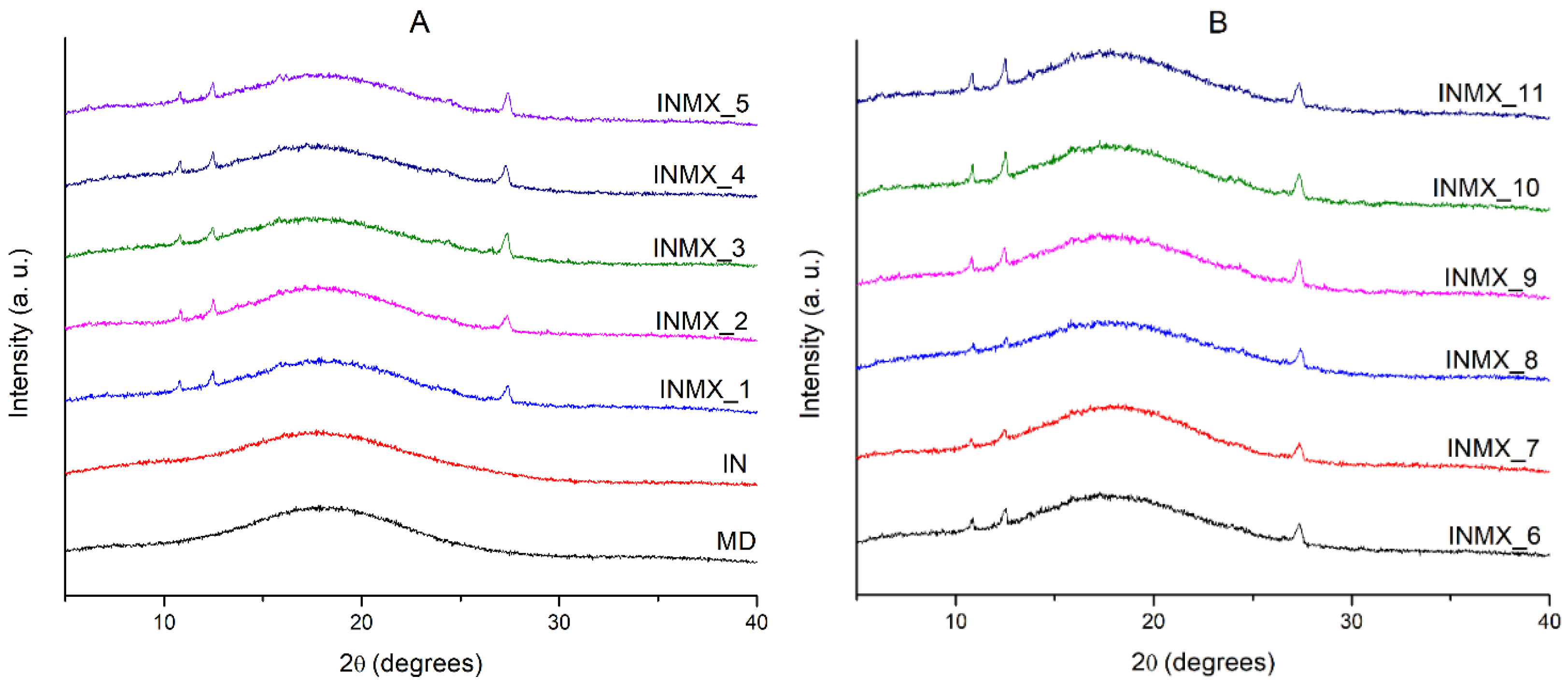 Polymers 14 00236 g002