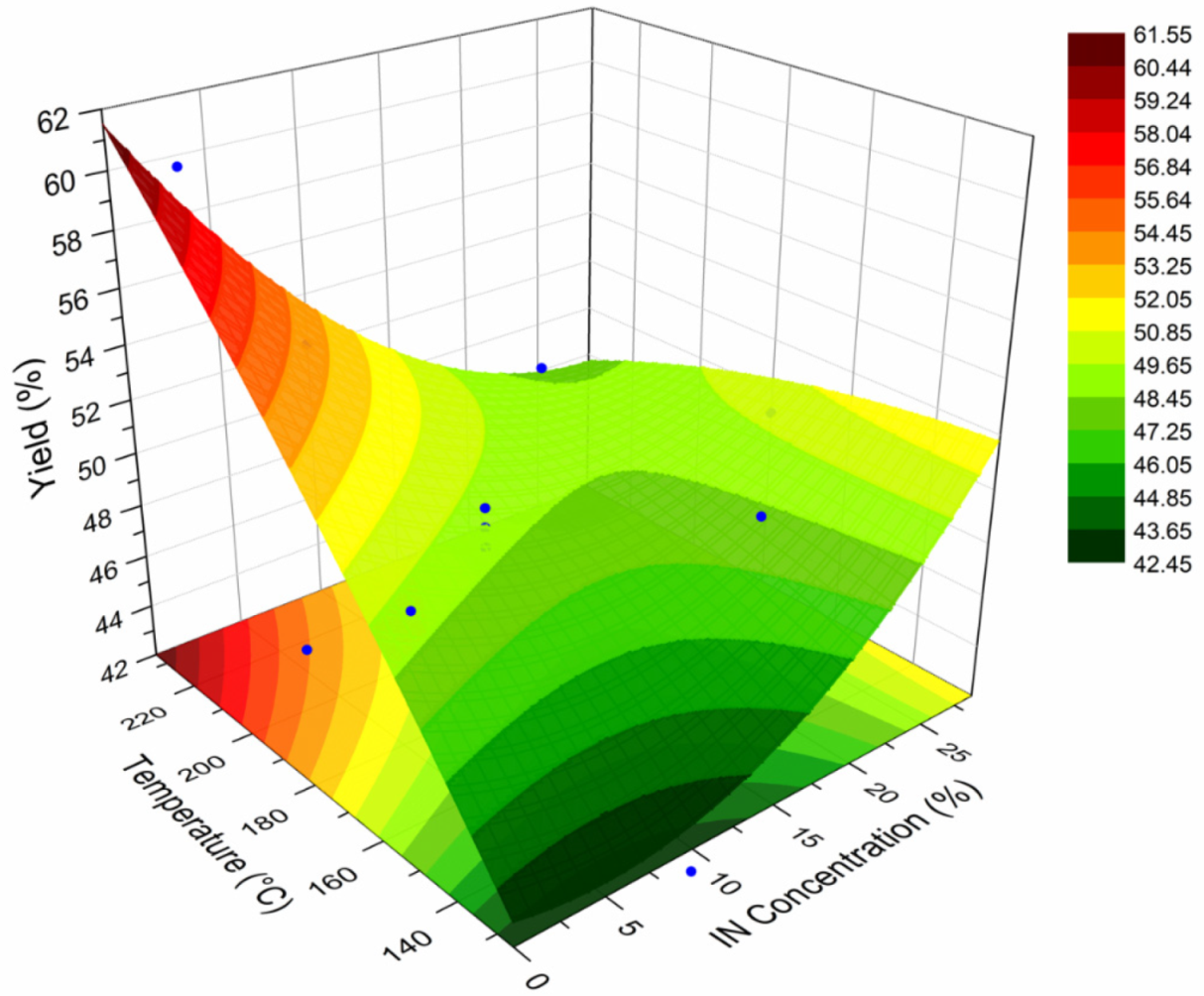 Polymers 14 00236 g006