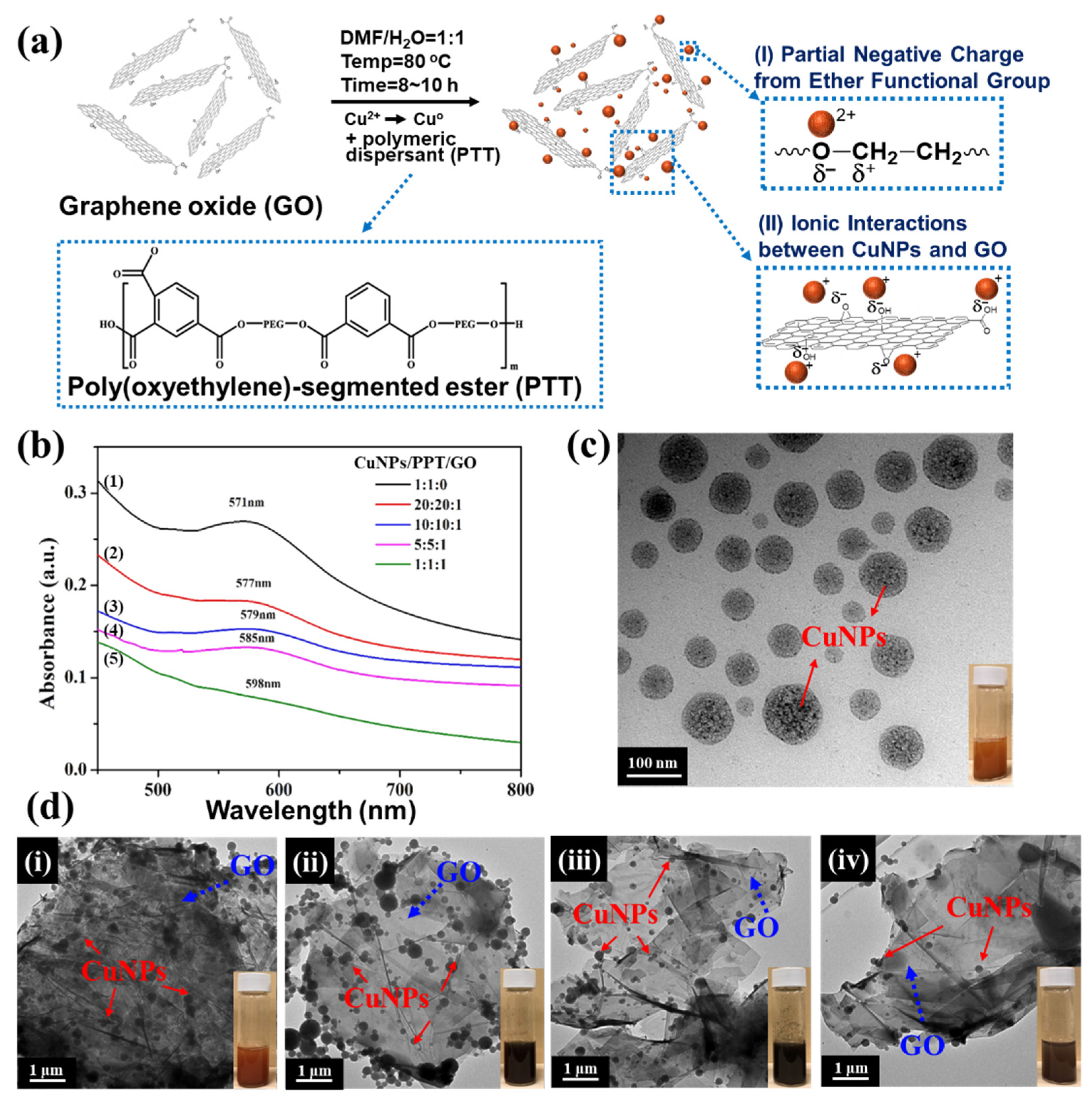 Polymers 14 00237 g002