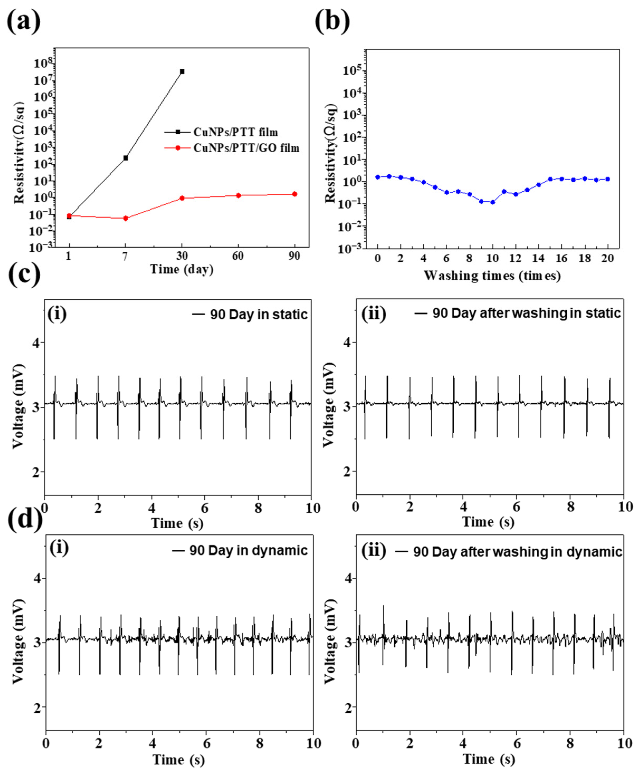 Polymers 14 00237 g007