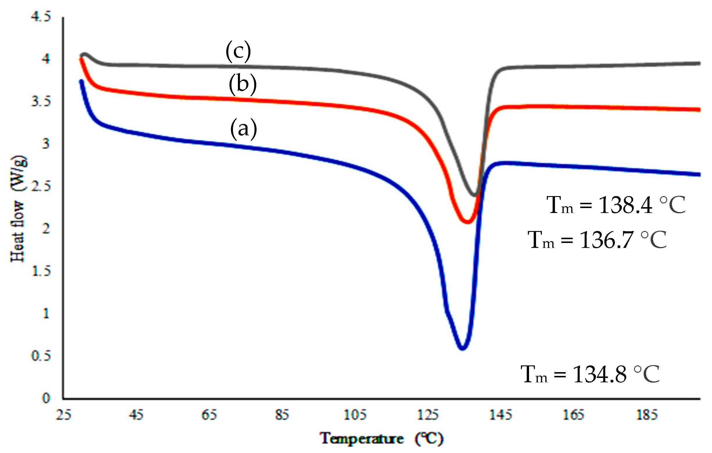 Polymers 14 00251 g004