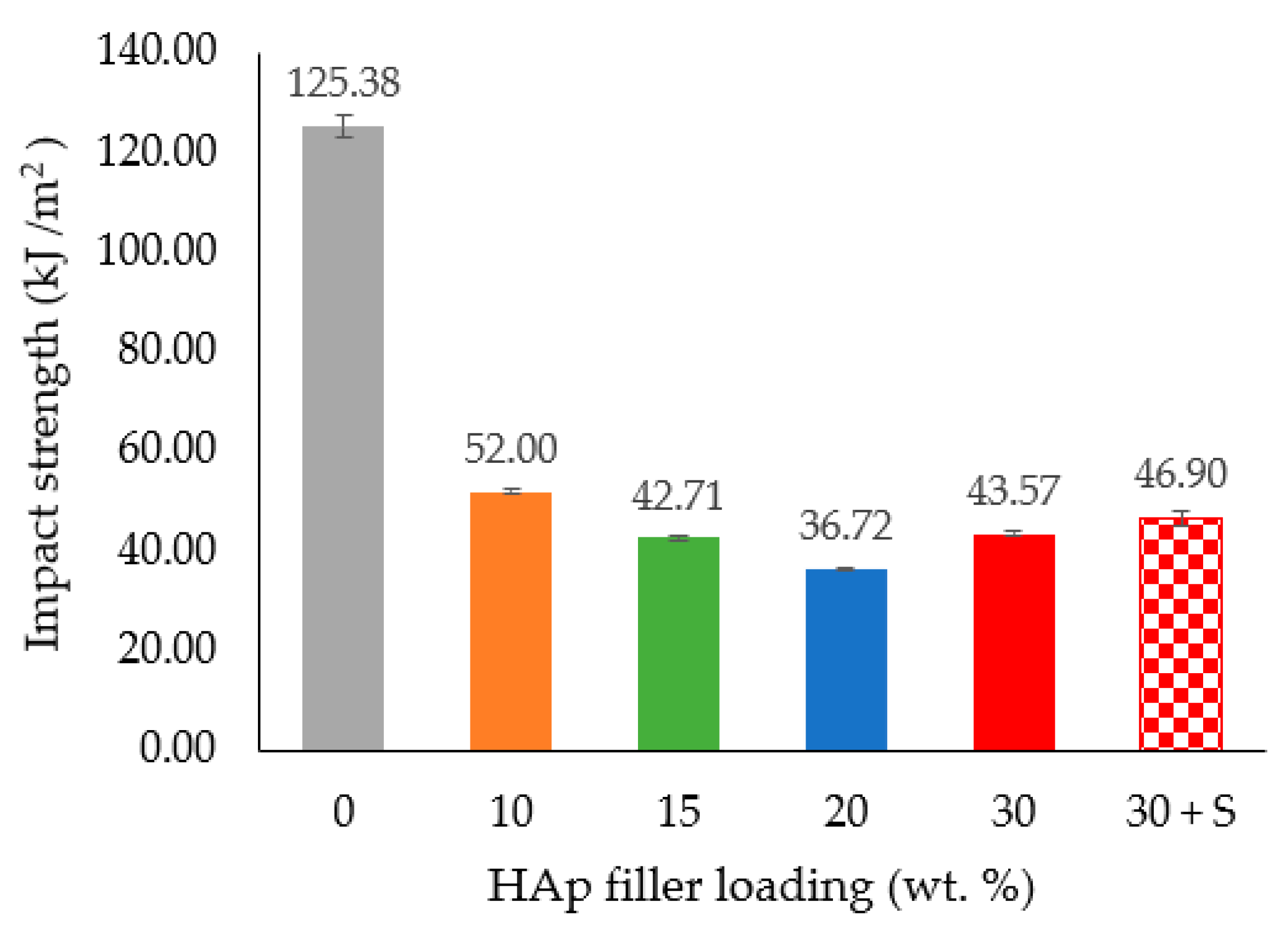 Polymers 14 00251 g008