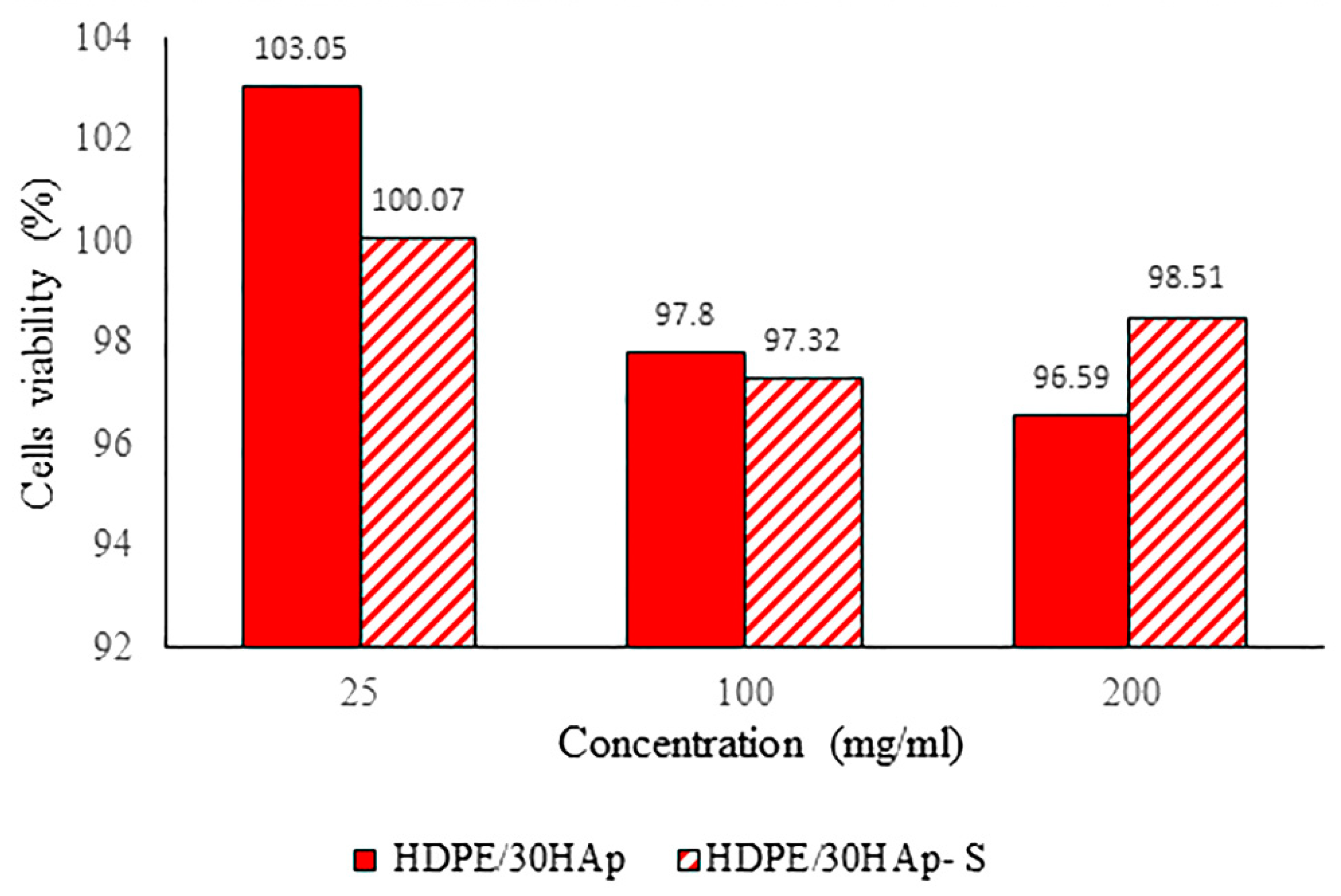 Polymers 14 00251 g010