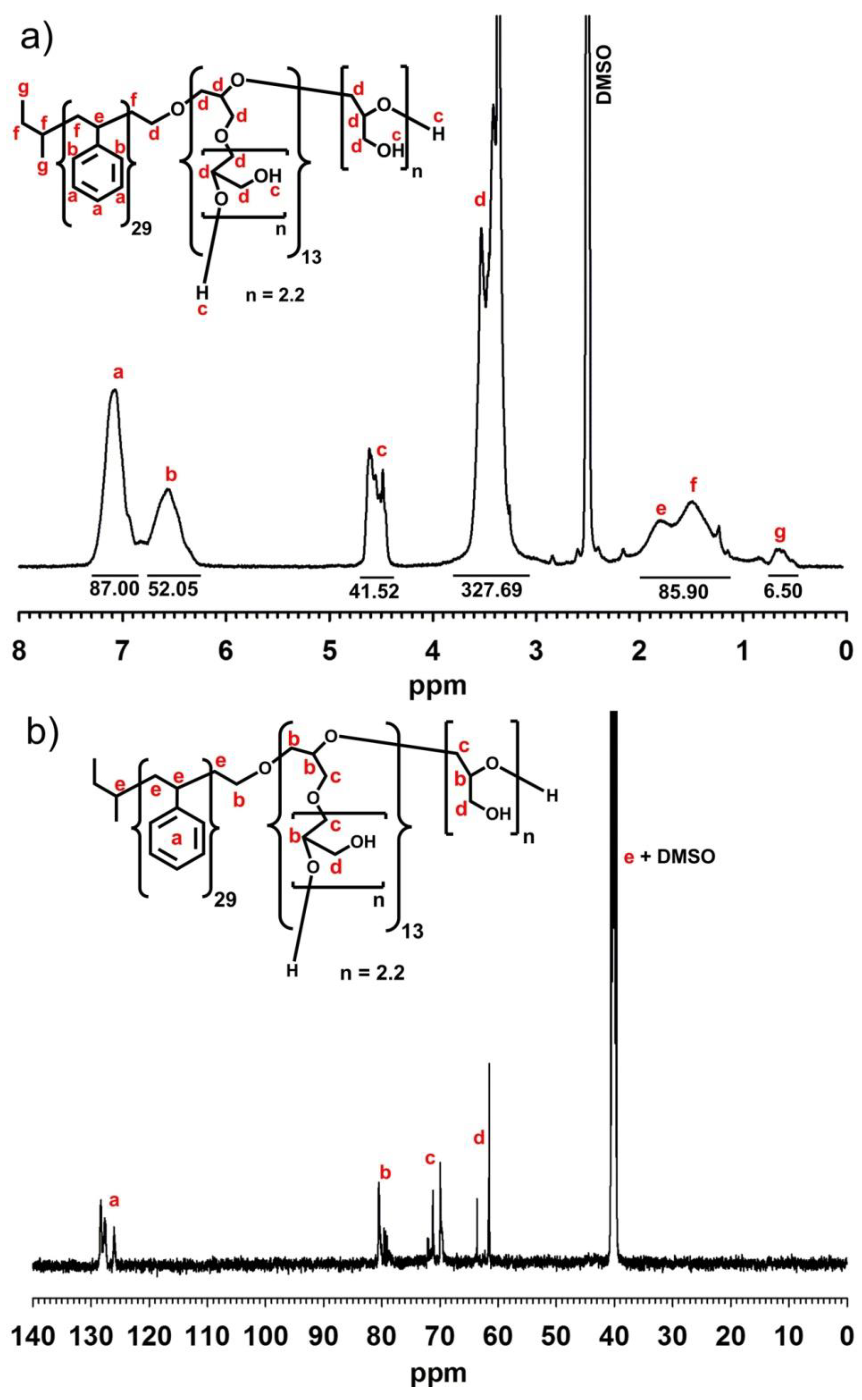 Polymers 14 00253 g001 Polymers 14 00253 g001