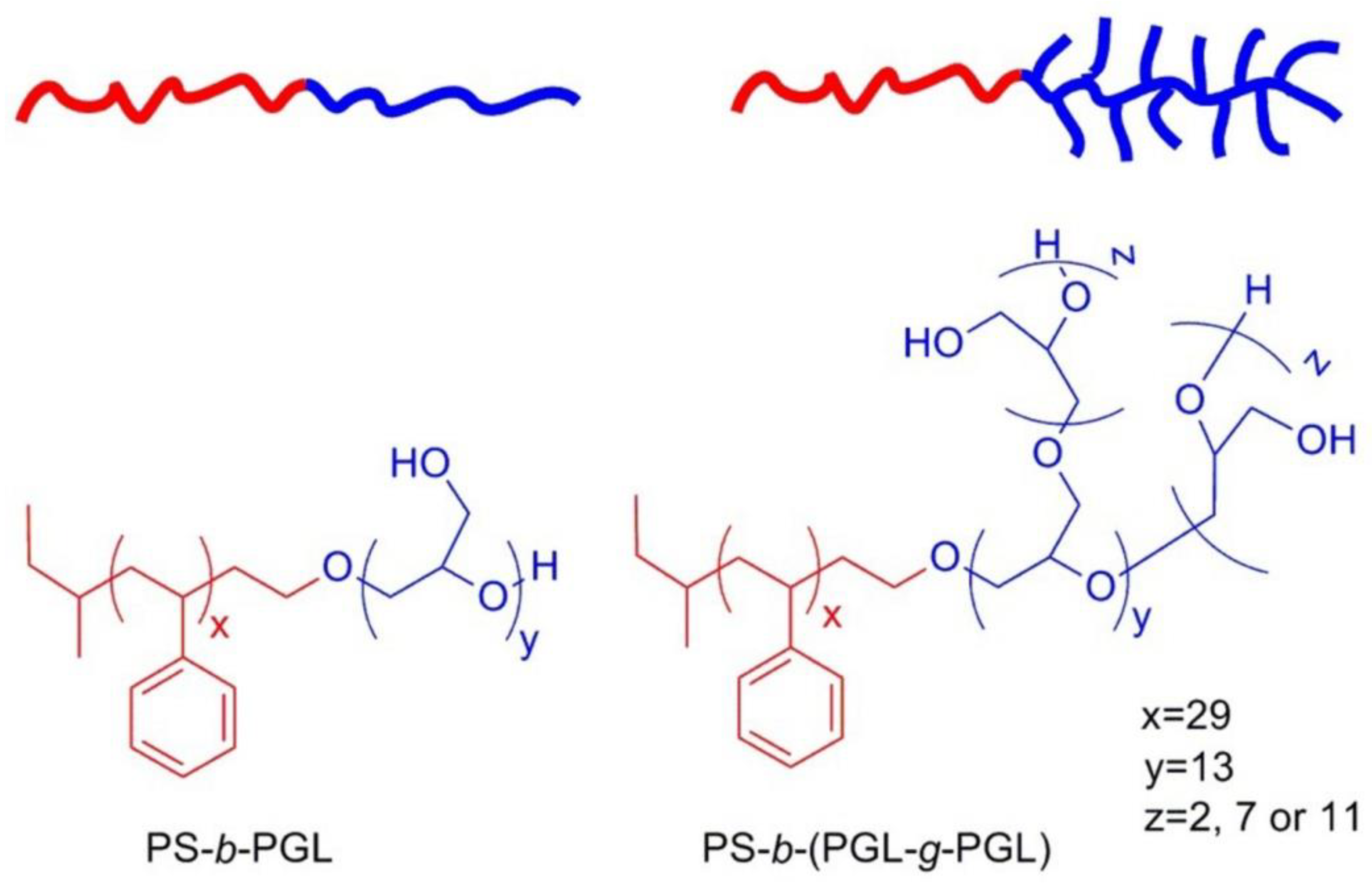 Polymers 14 00253 sch001 Polymers 14 00253 sch001