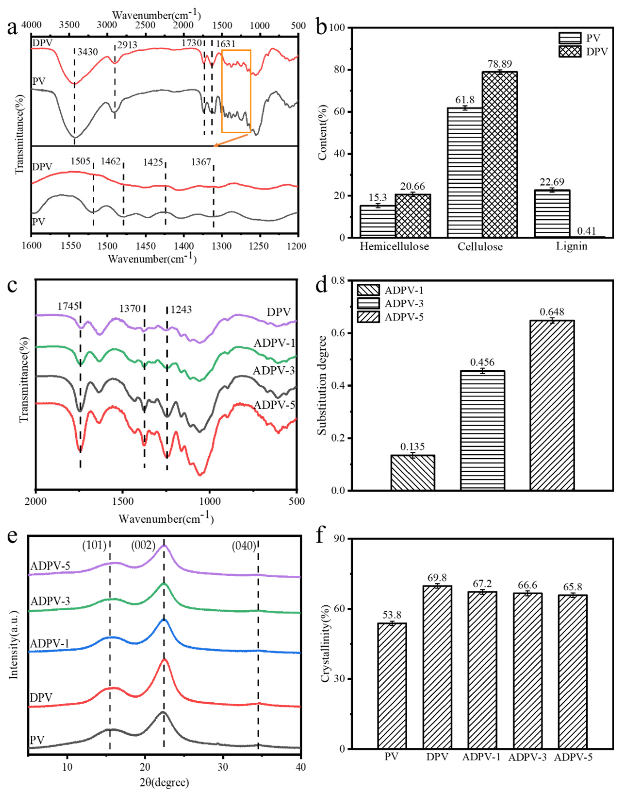 Polymers 14 00257 g004