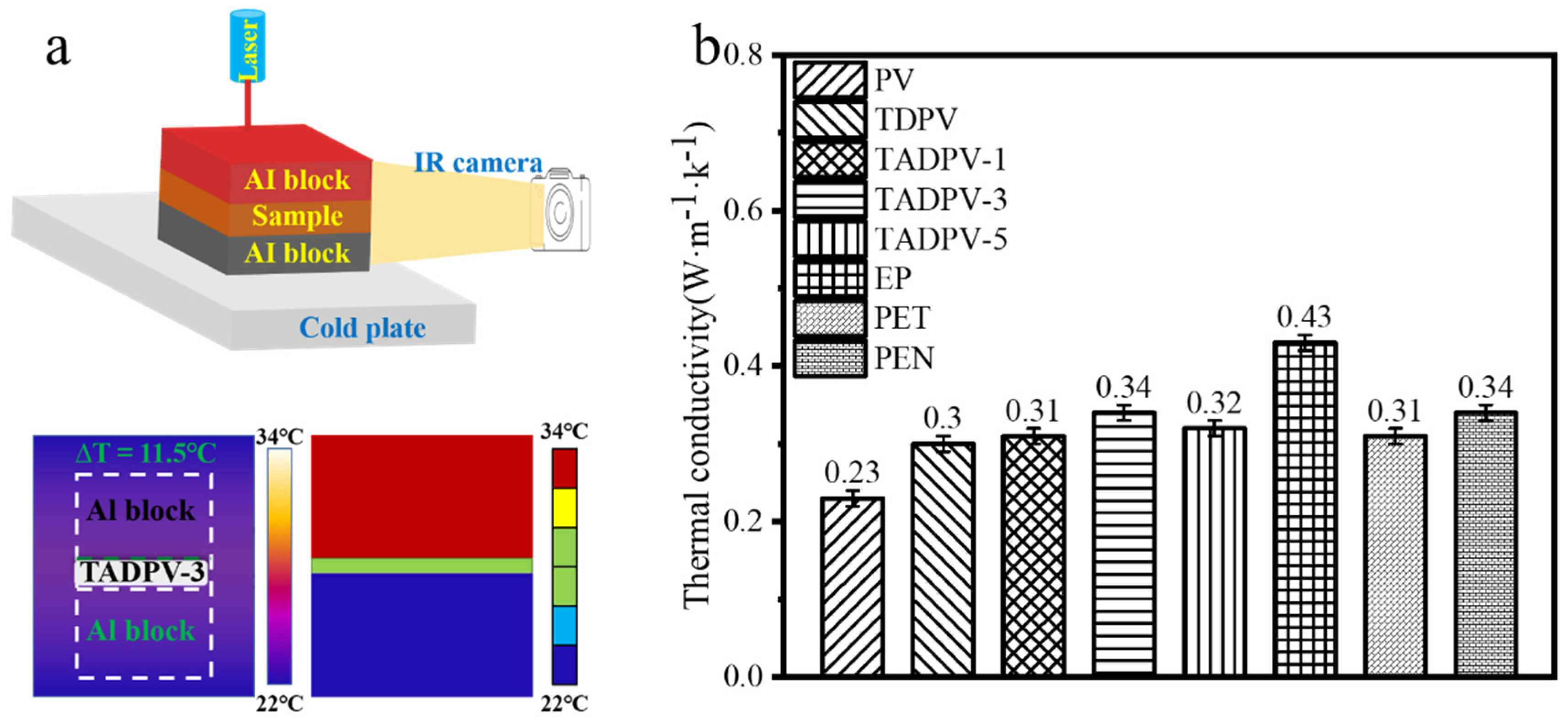 Polymers 14 00257 g007