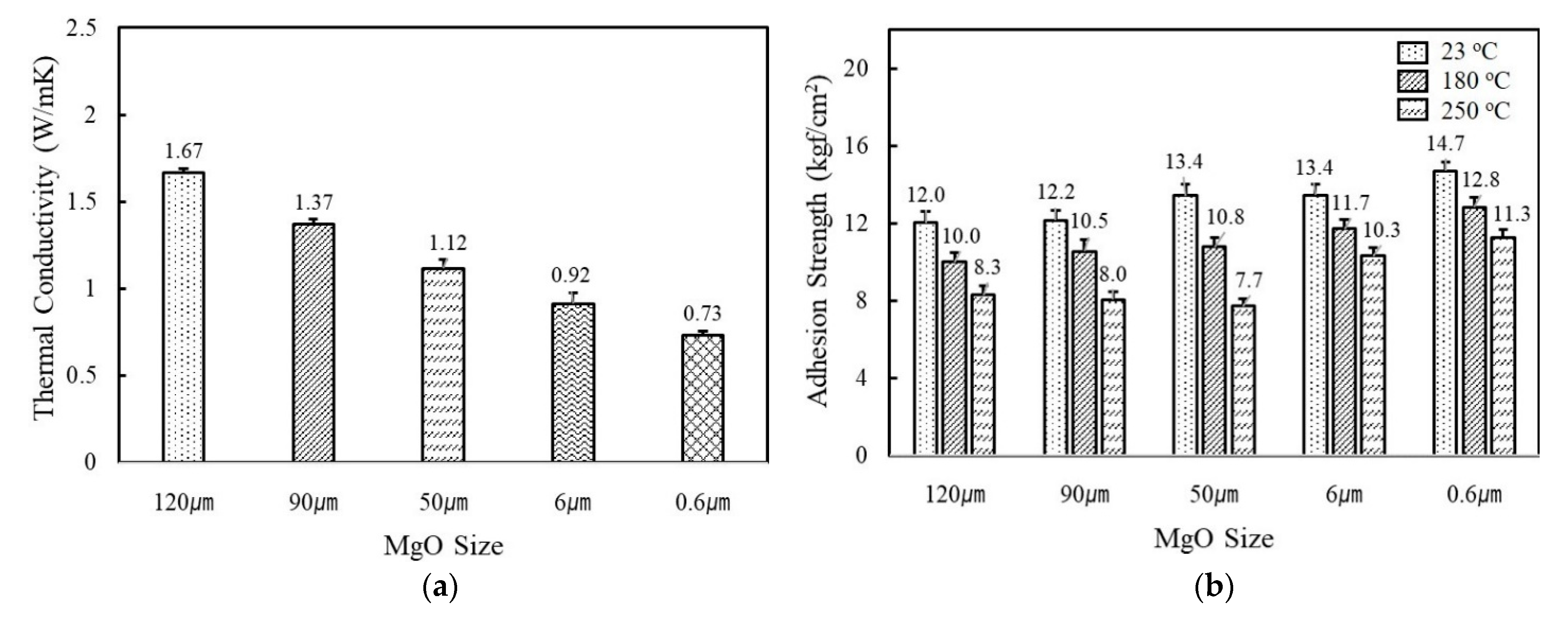 Polymers 14 00258 g002a