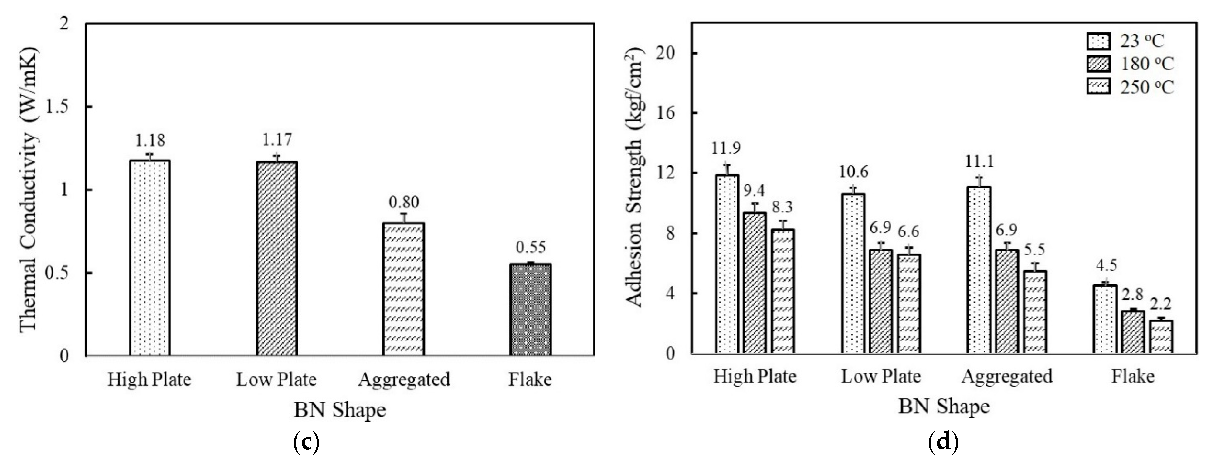 Polymers 14 00258 g002b