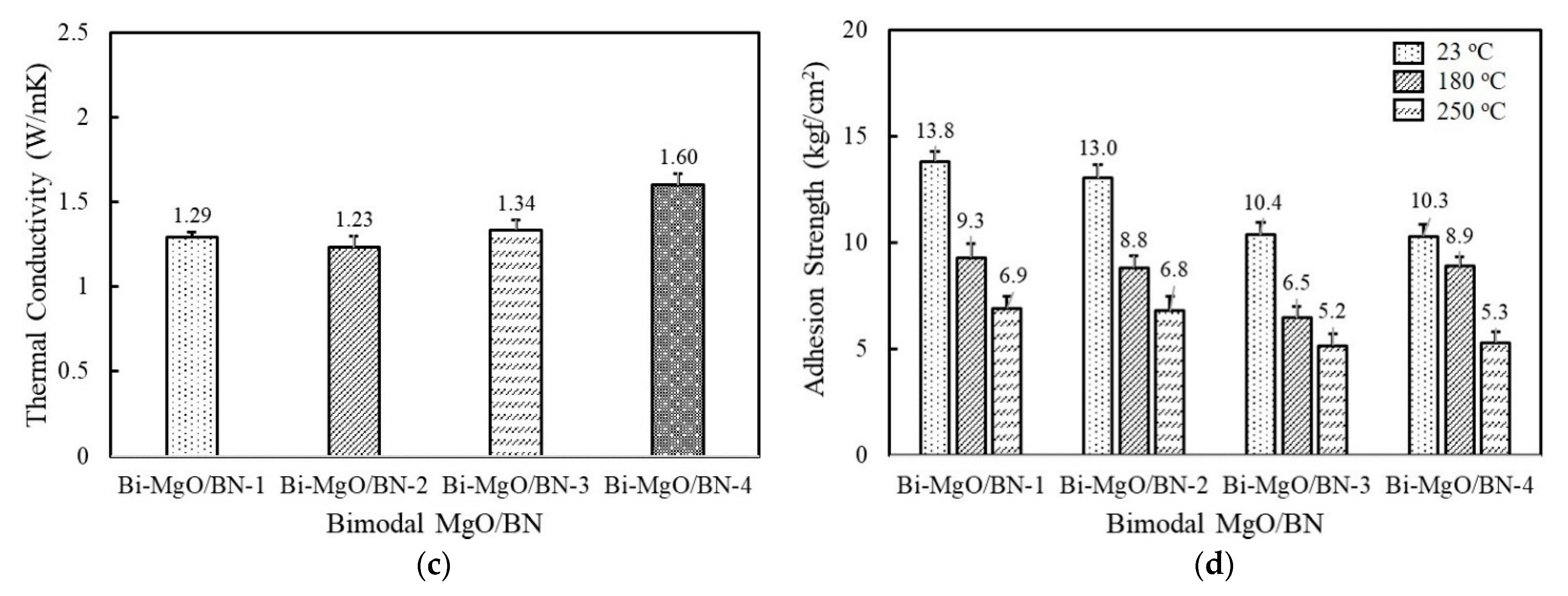 Polymers 14 00258 g004b