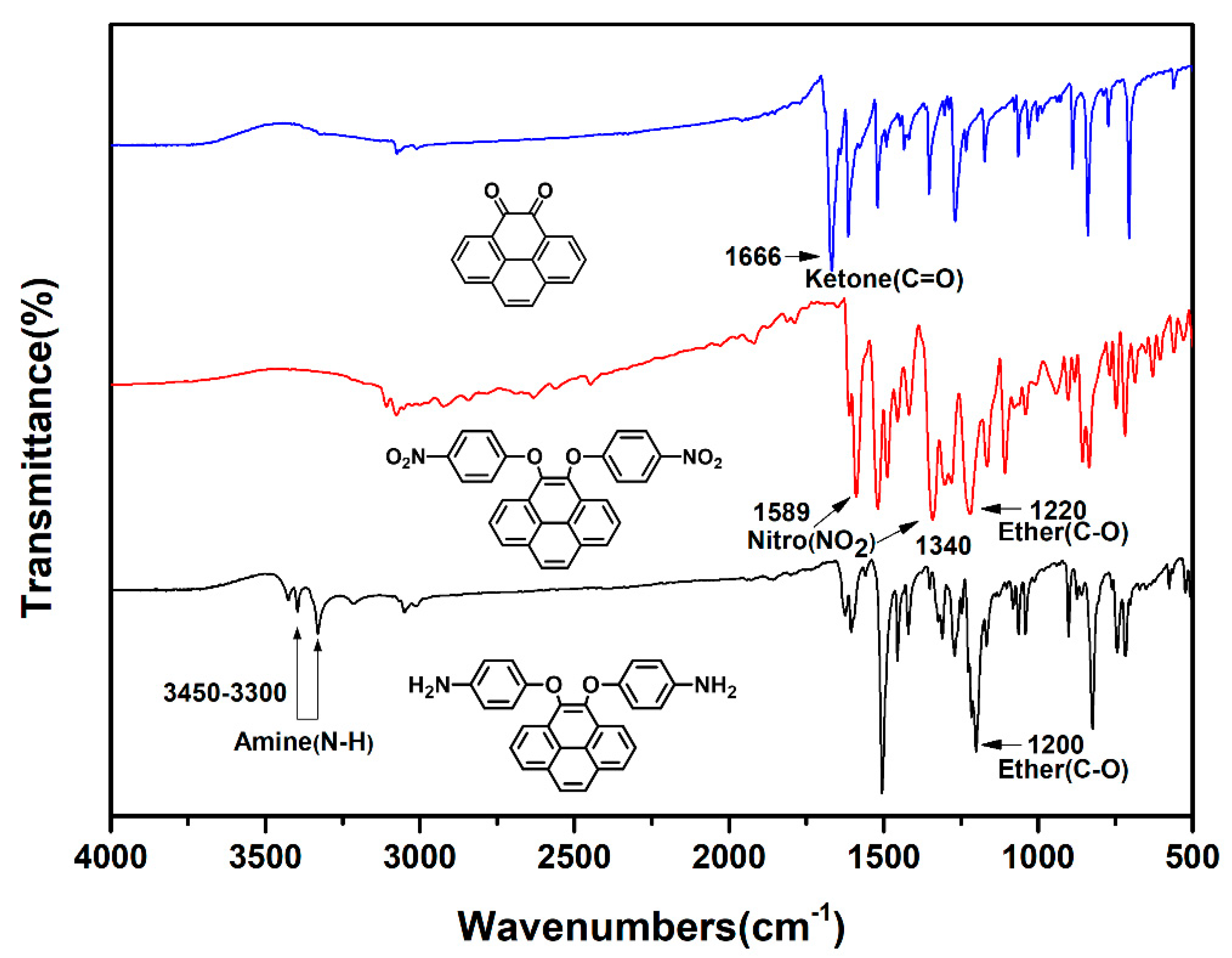 Polymers 14 00261 g001
