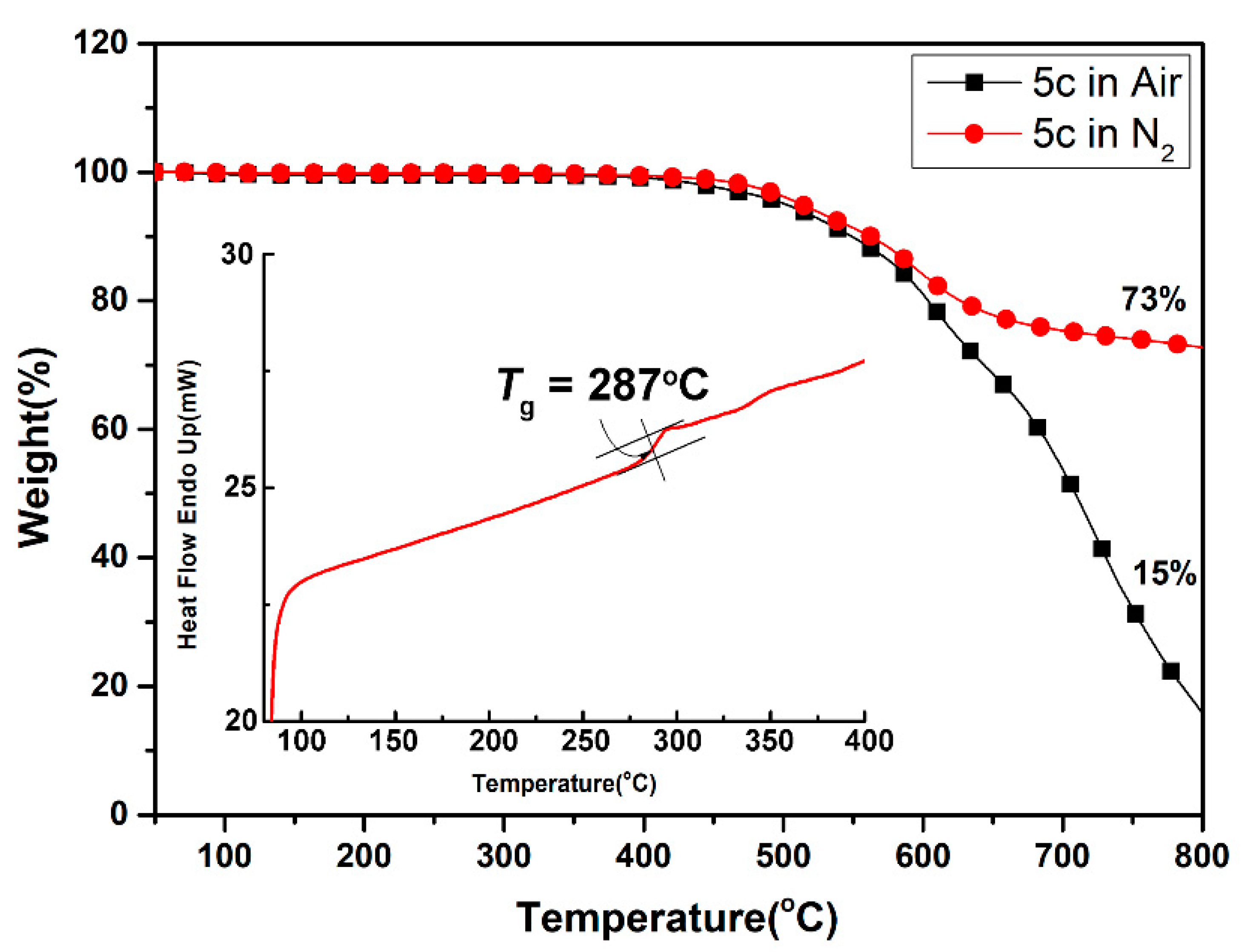 Polymers 14 00261 g005