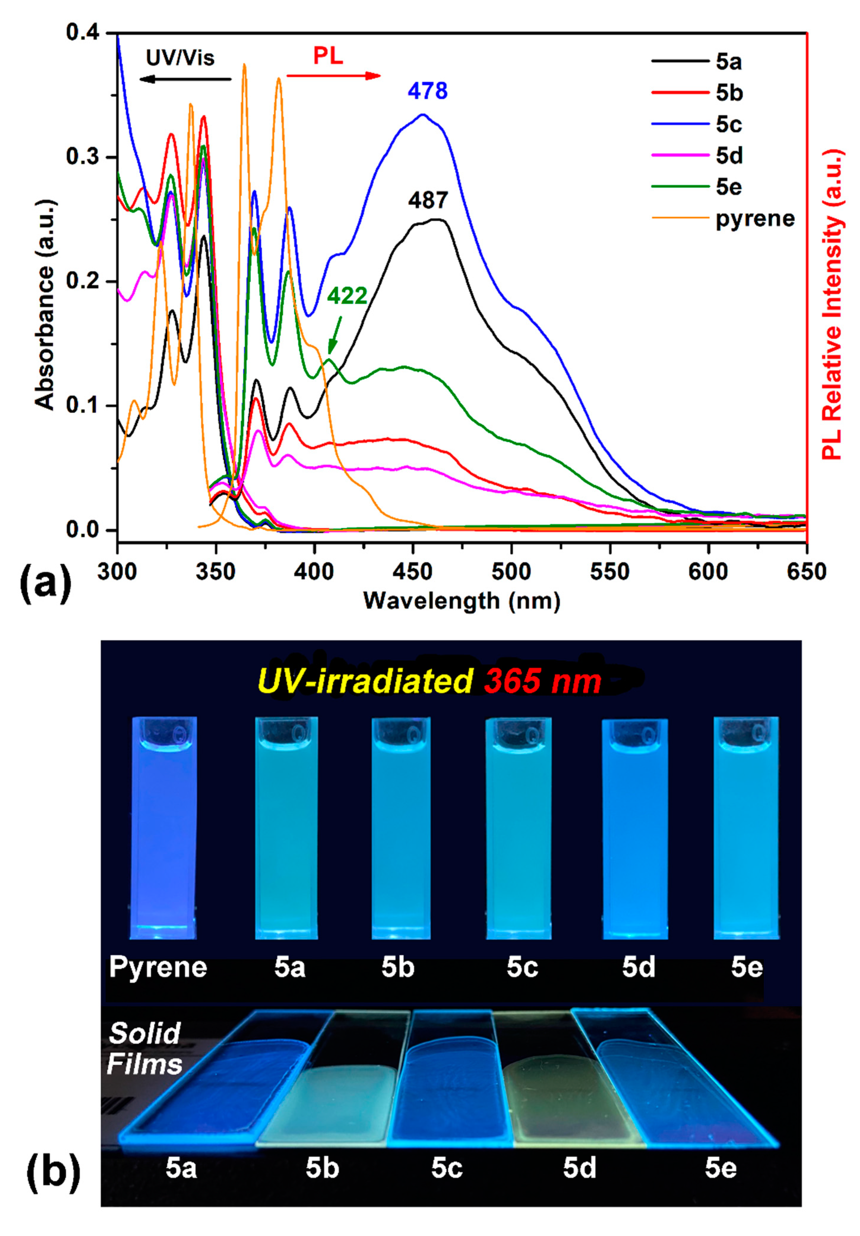 Polymers 14 00261 g006