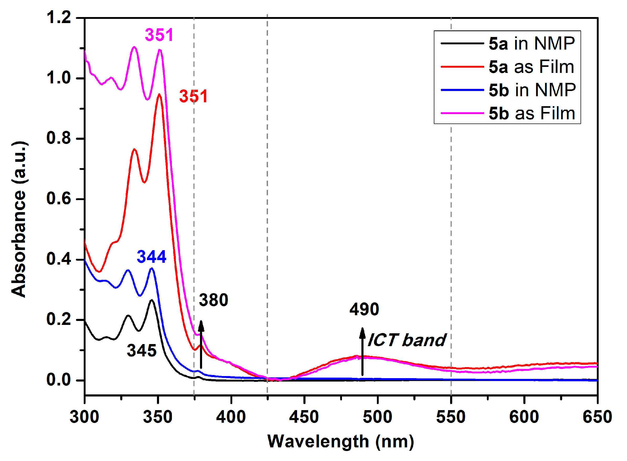 Polymers 14 00261 g007