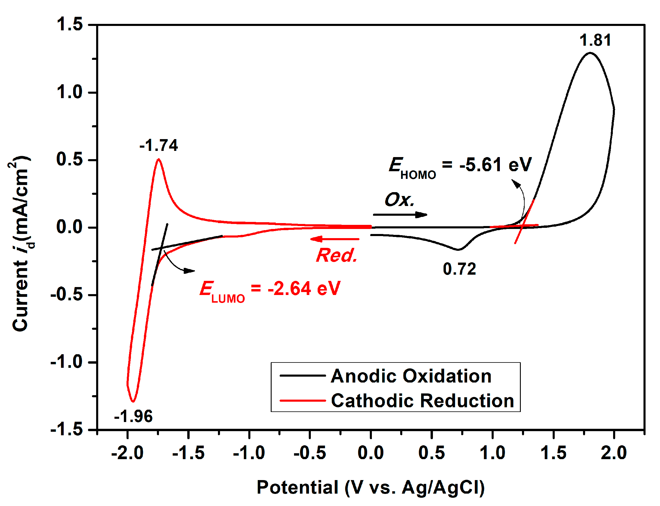 Polymers 14 00261 g009