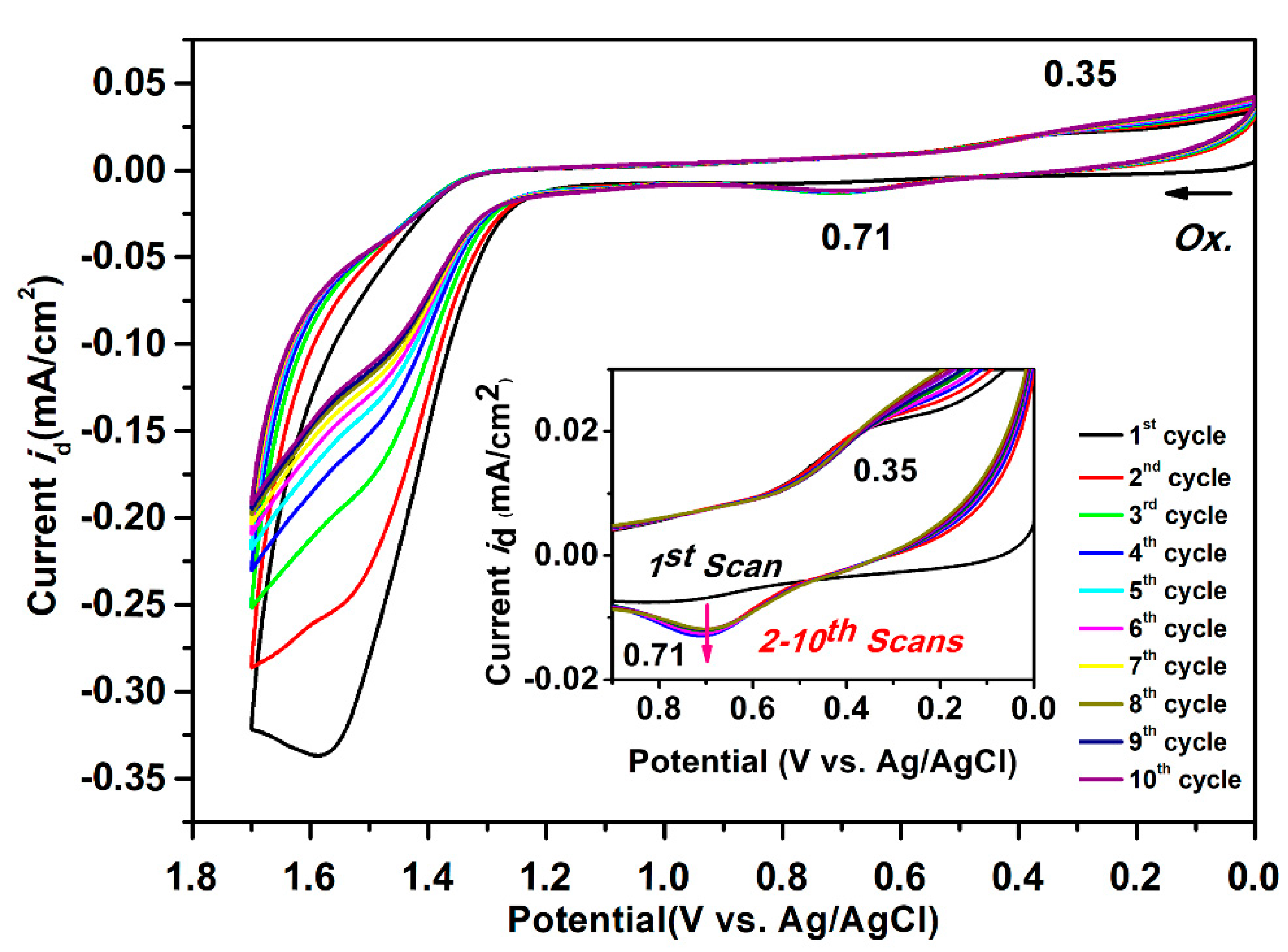 Polymers 14 00261 g010
