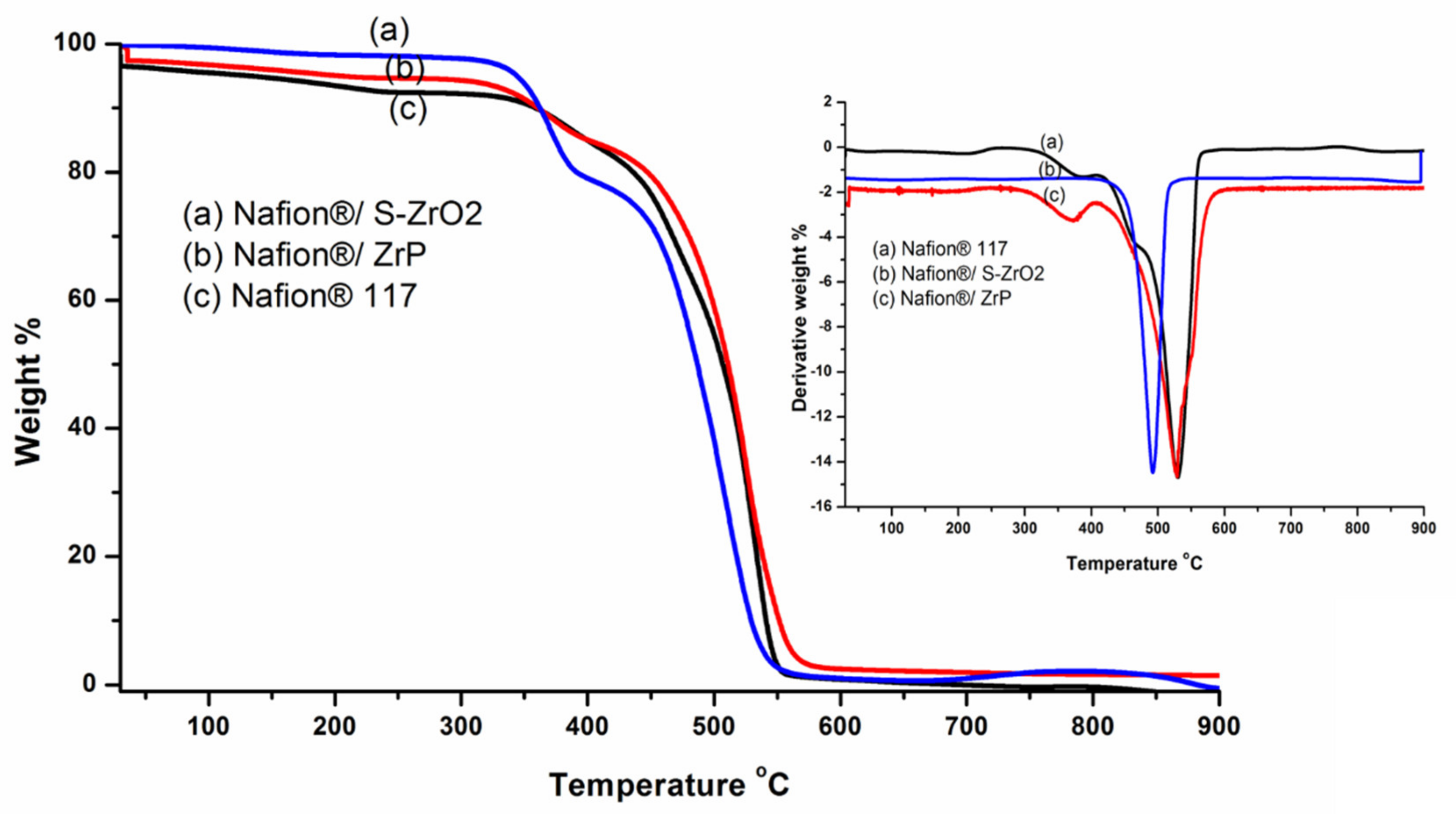 Polymers 14 00263 g005