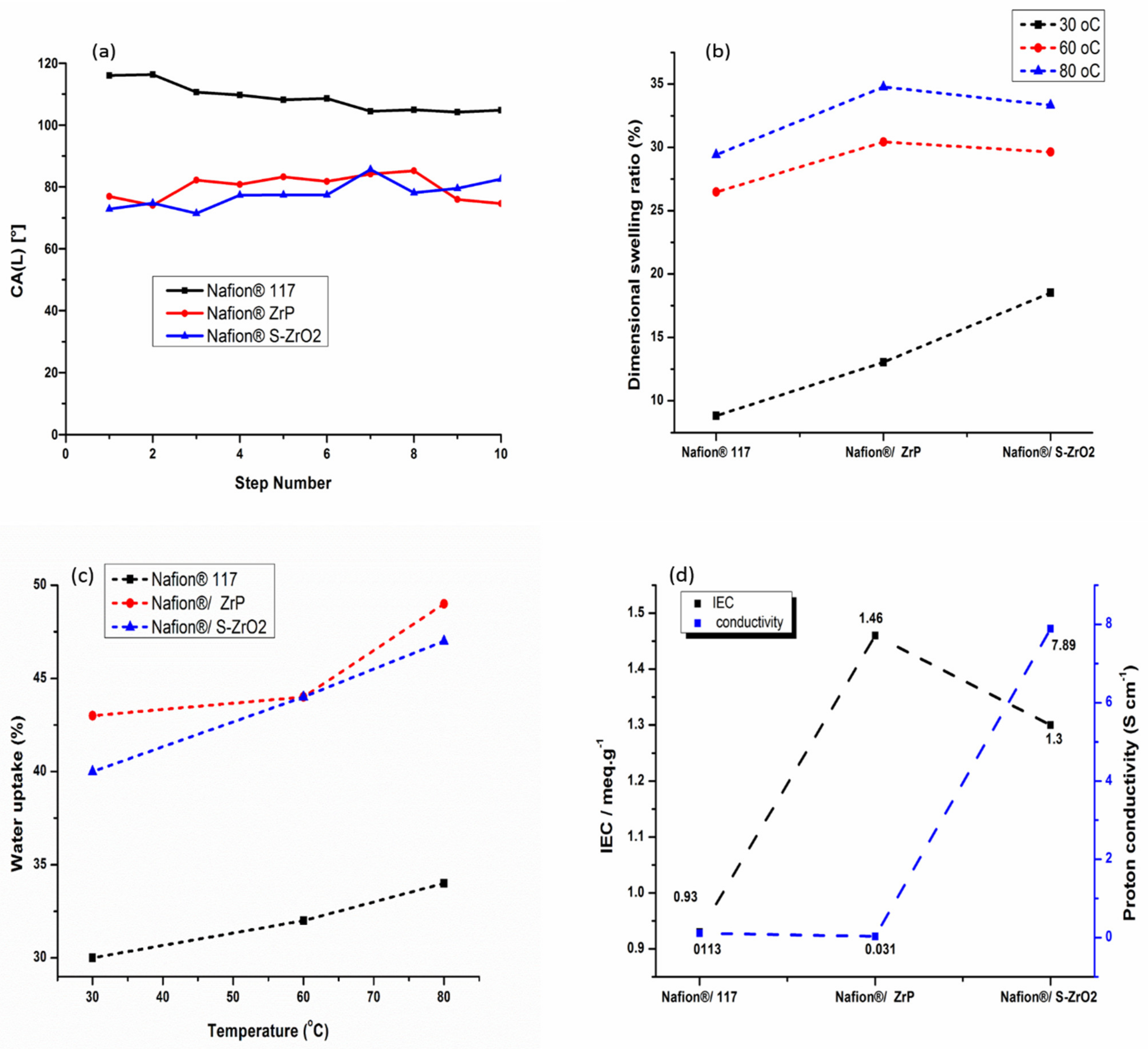 Polymers 14 00263 g008