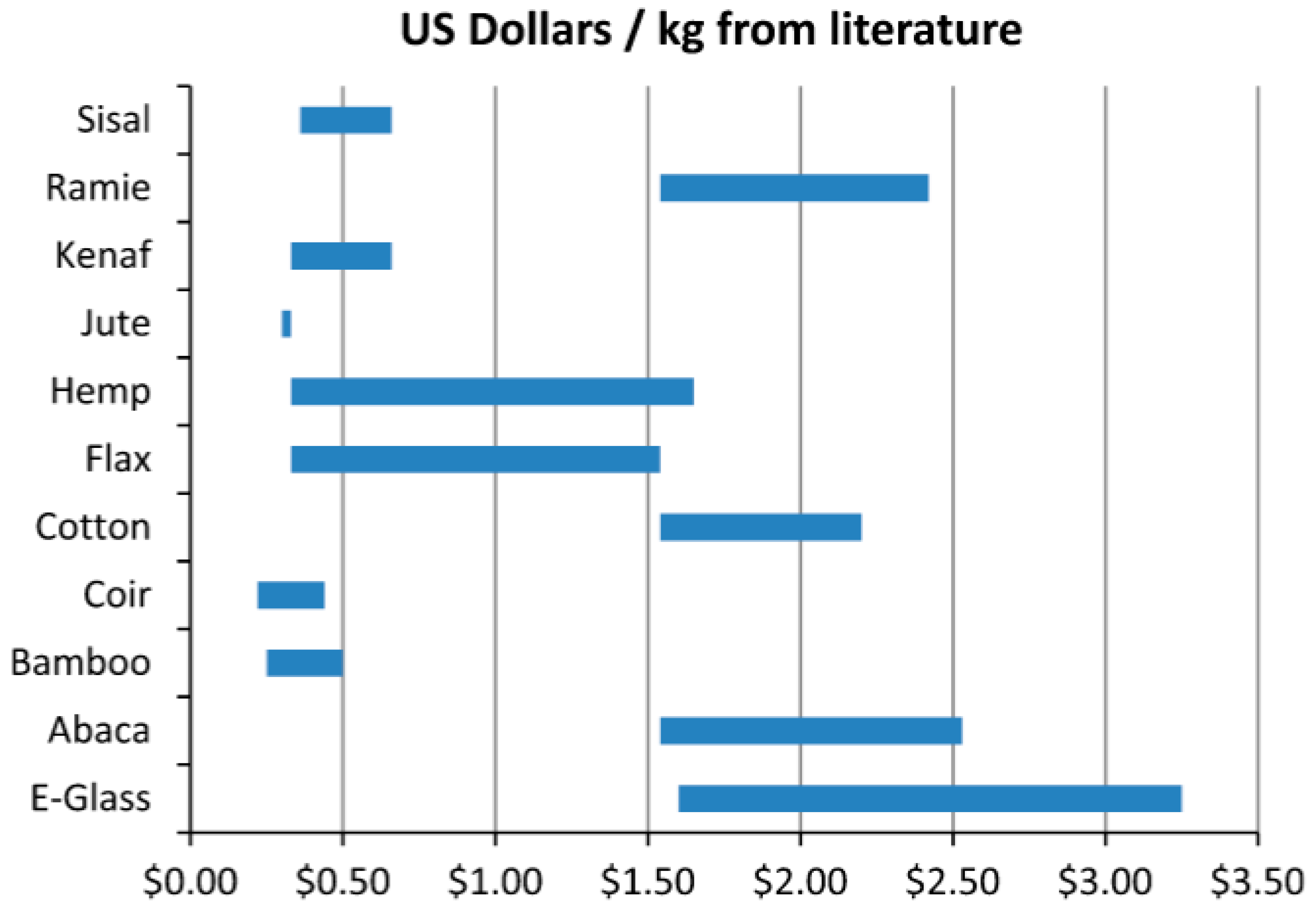 Polymers 14 00265 g001