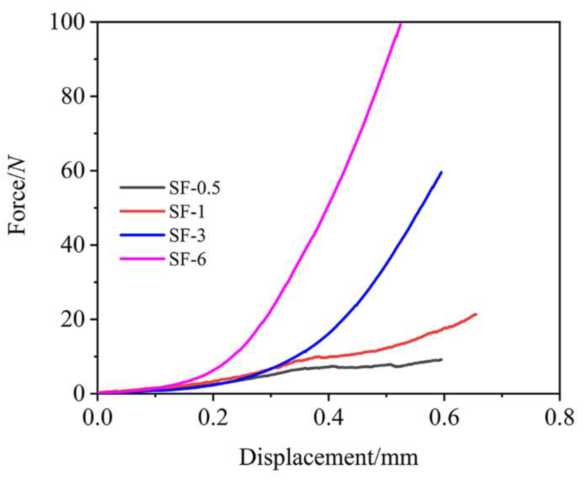 Polymers 14 00268 g009