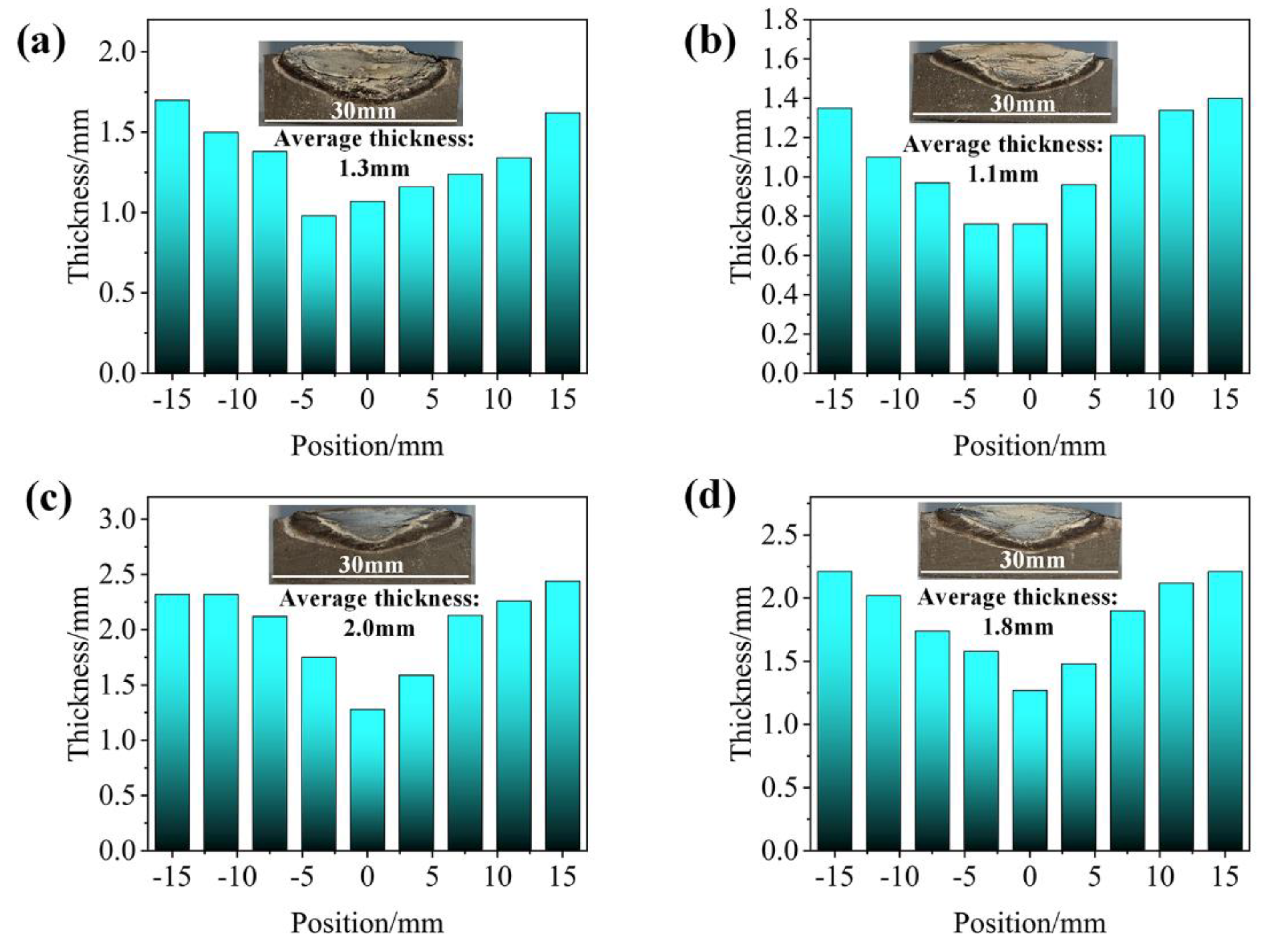 Polymers 14 00268 g012