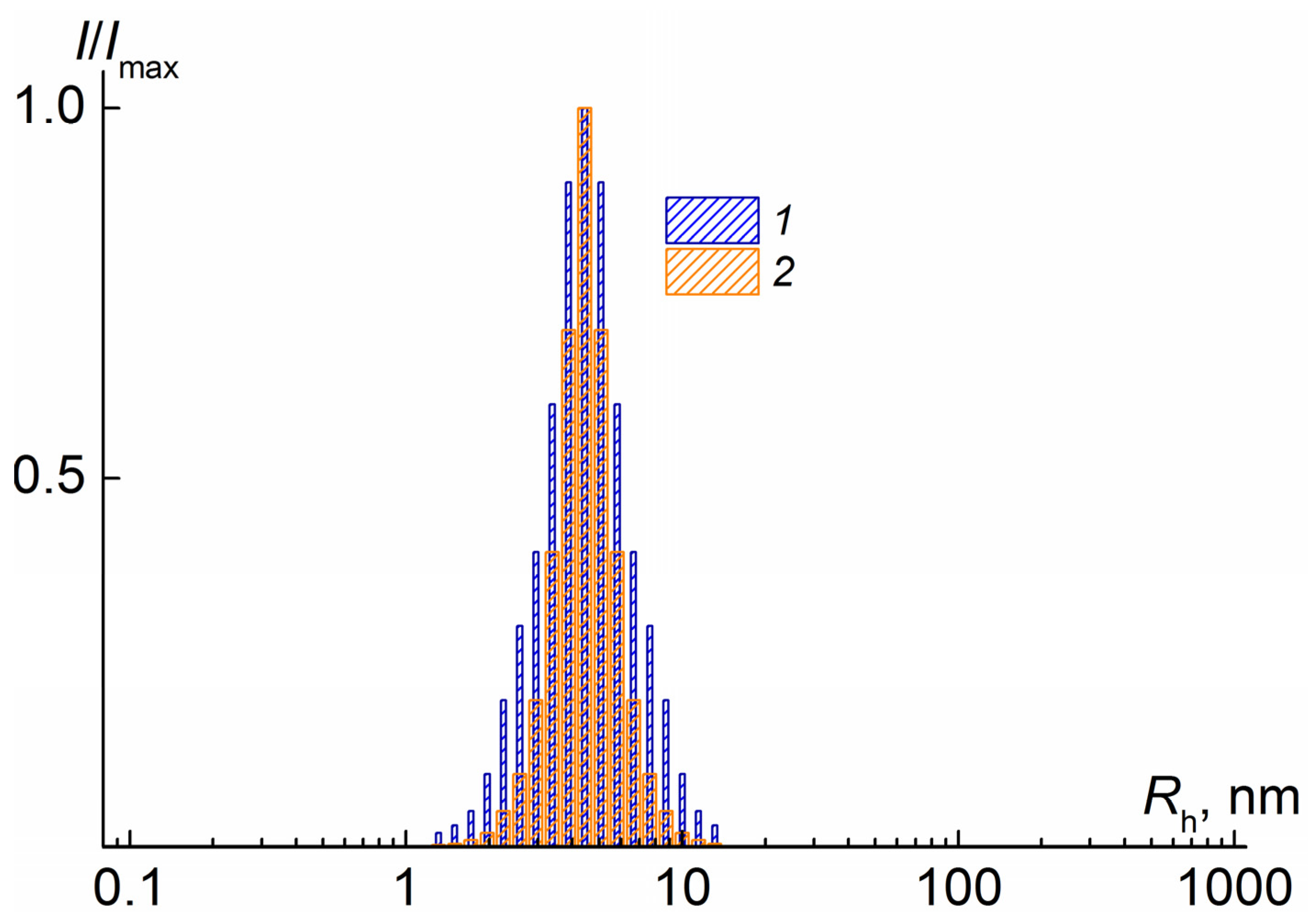 Polymers 14 00282 g002