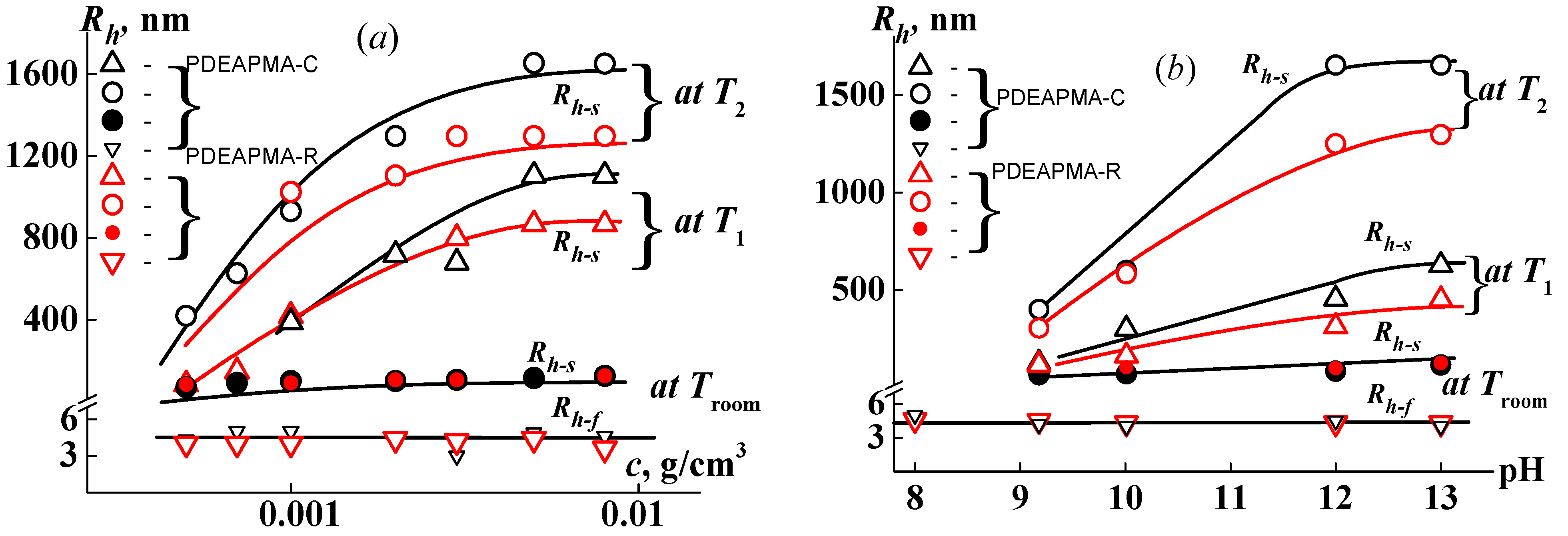 Polymers 14 00282 g003
