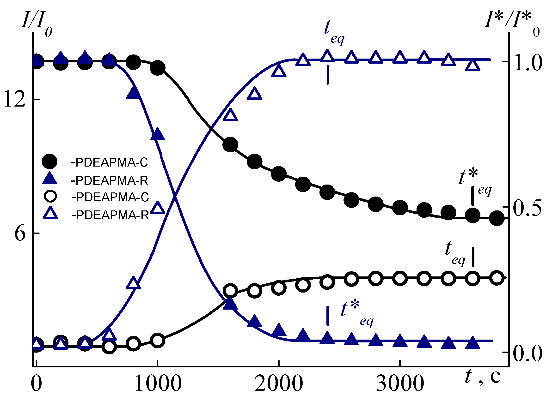 Polymers 14 00282 g007