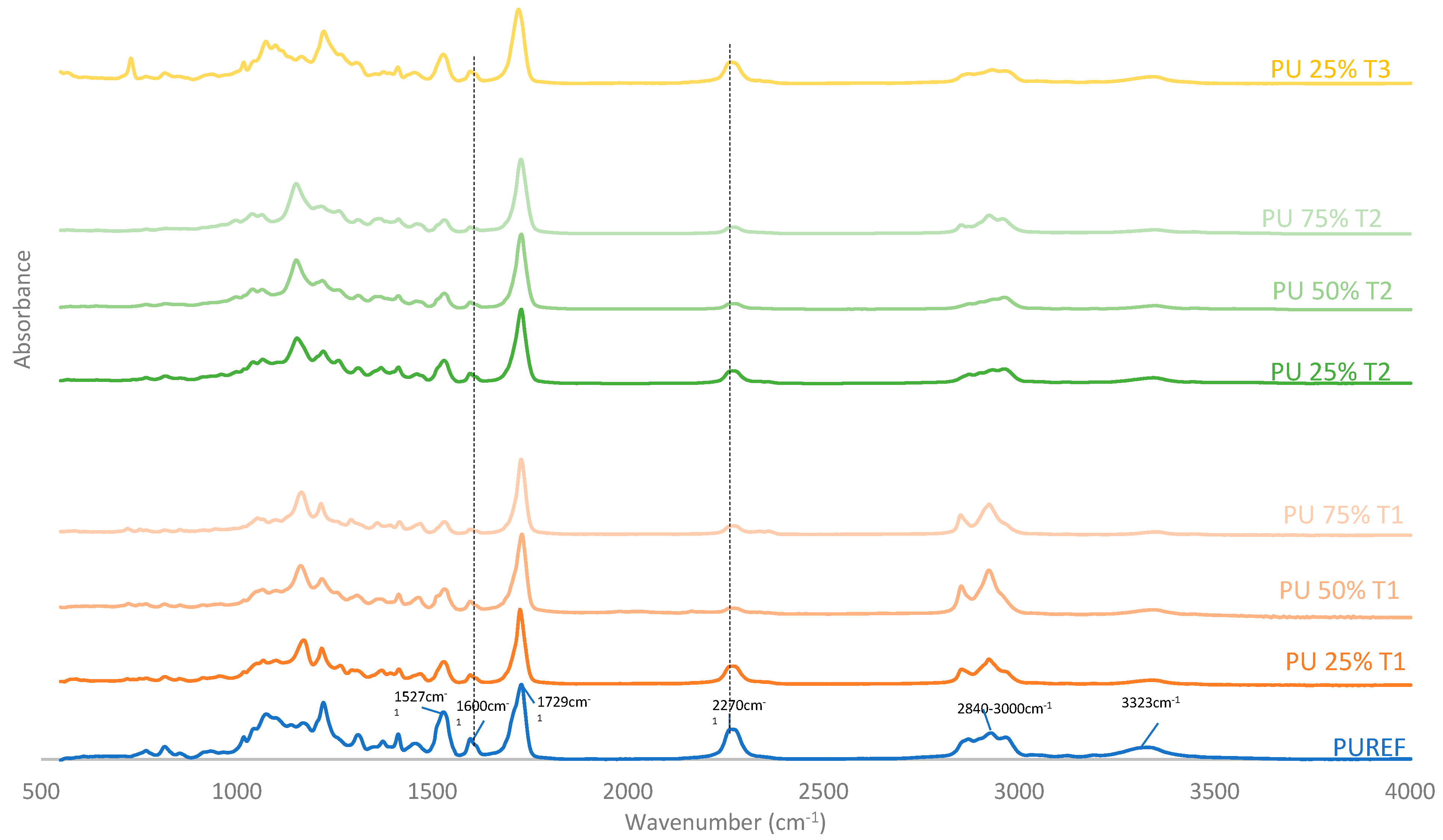 Polymers 14 00284 g002