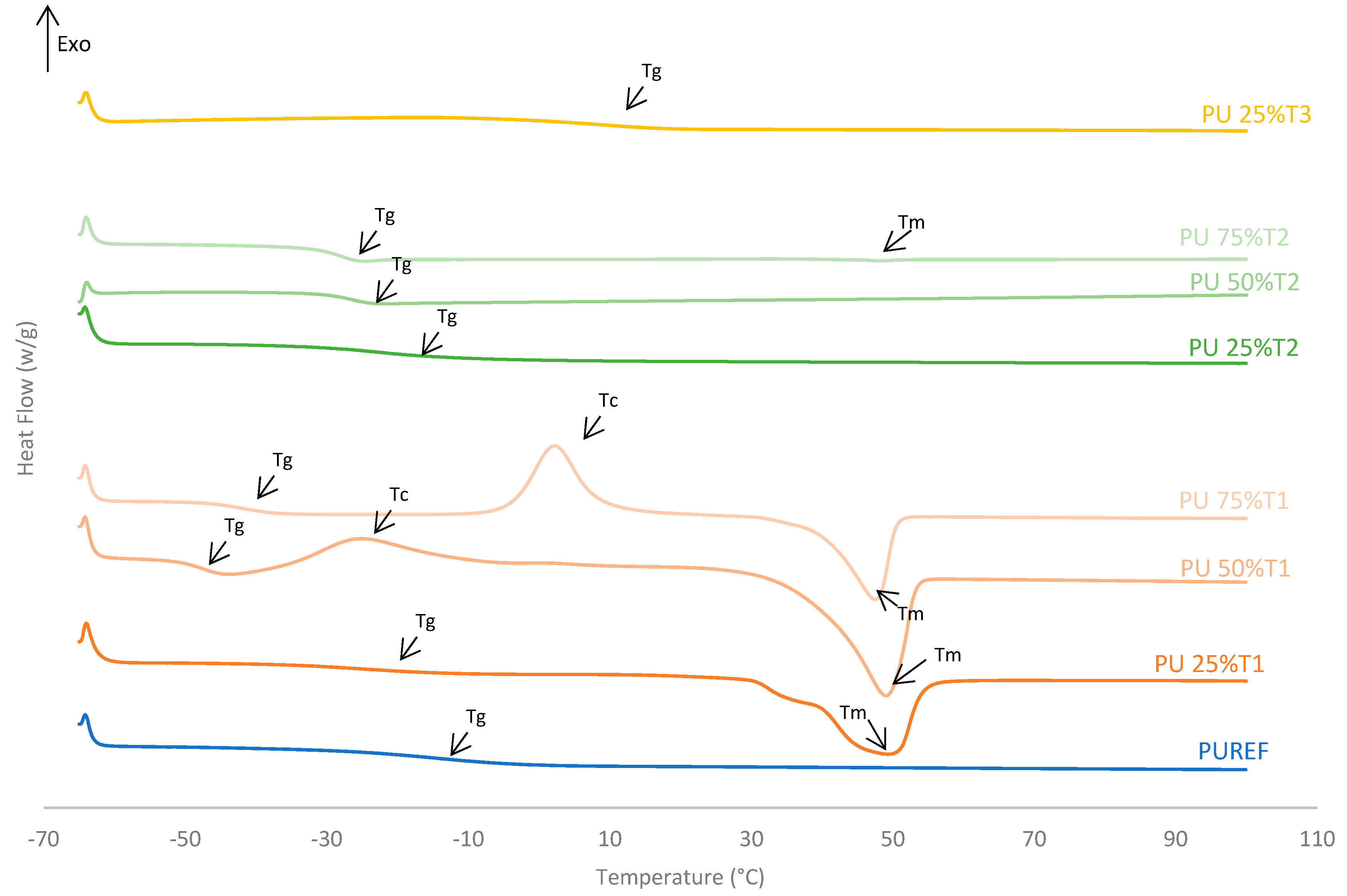 Polymers 14 00284 g003