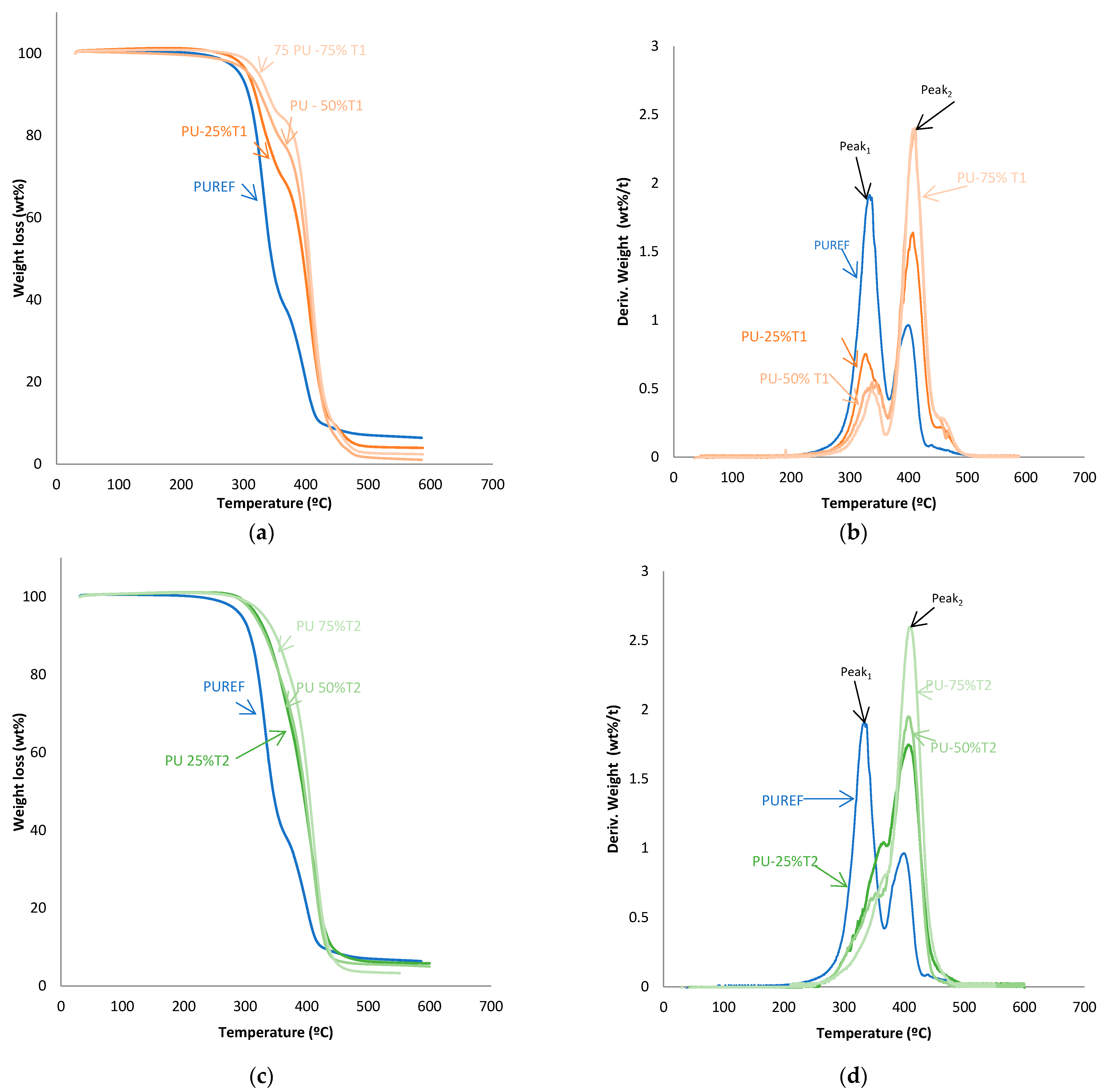 Polymers 14 00284 g004a