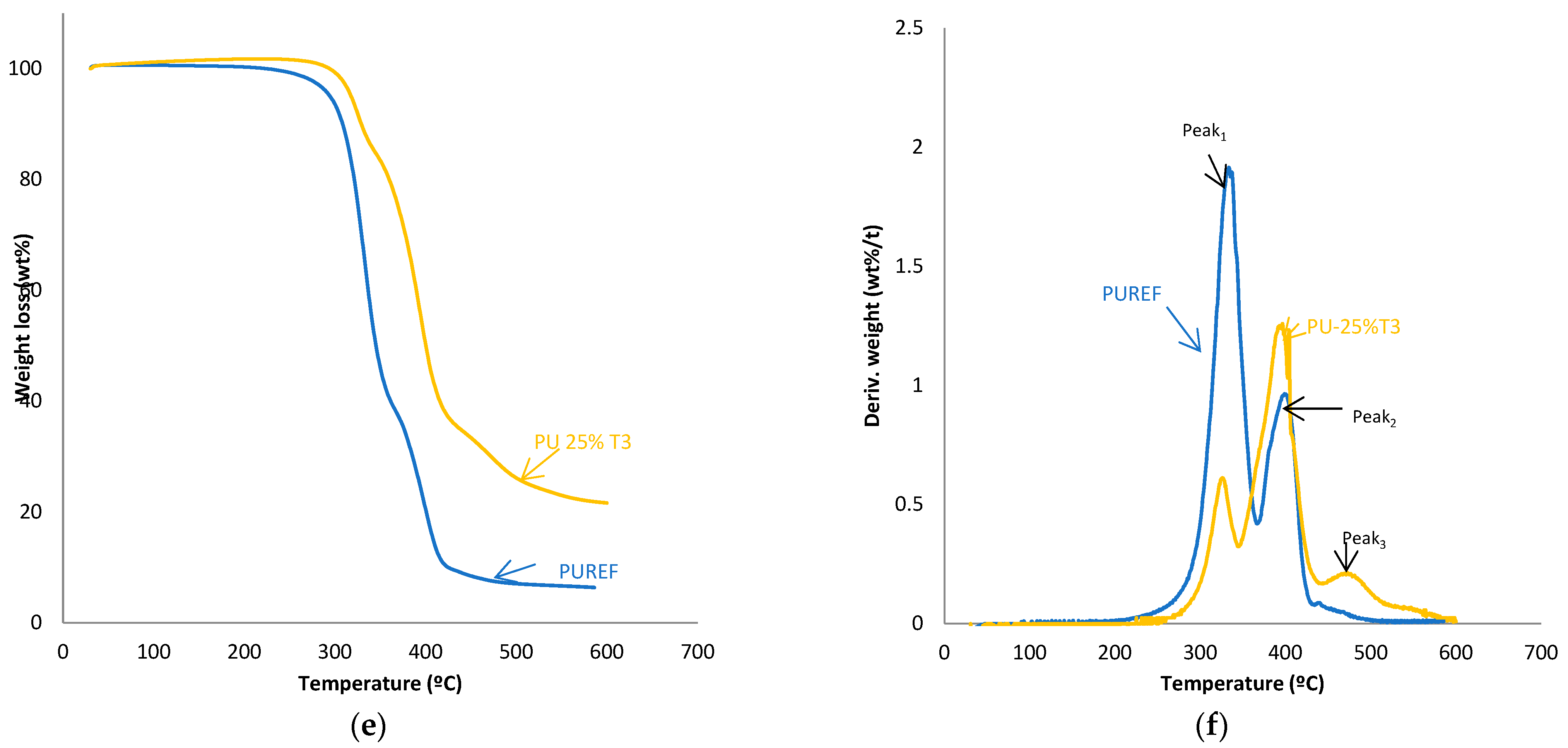 Polymers 14 00284 g004b