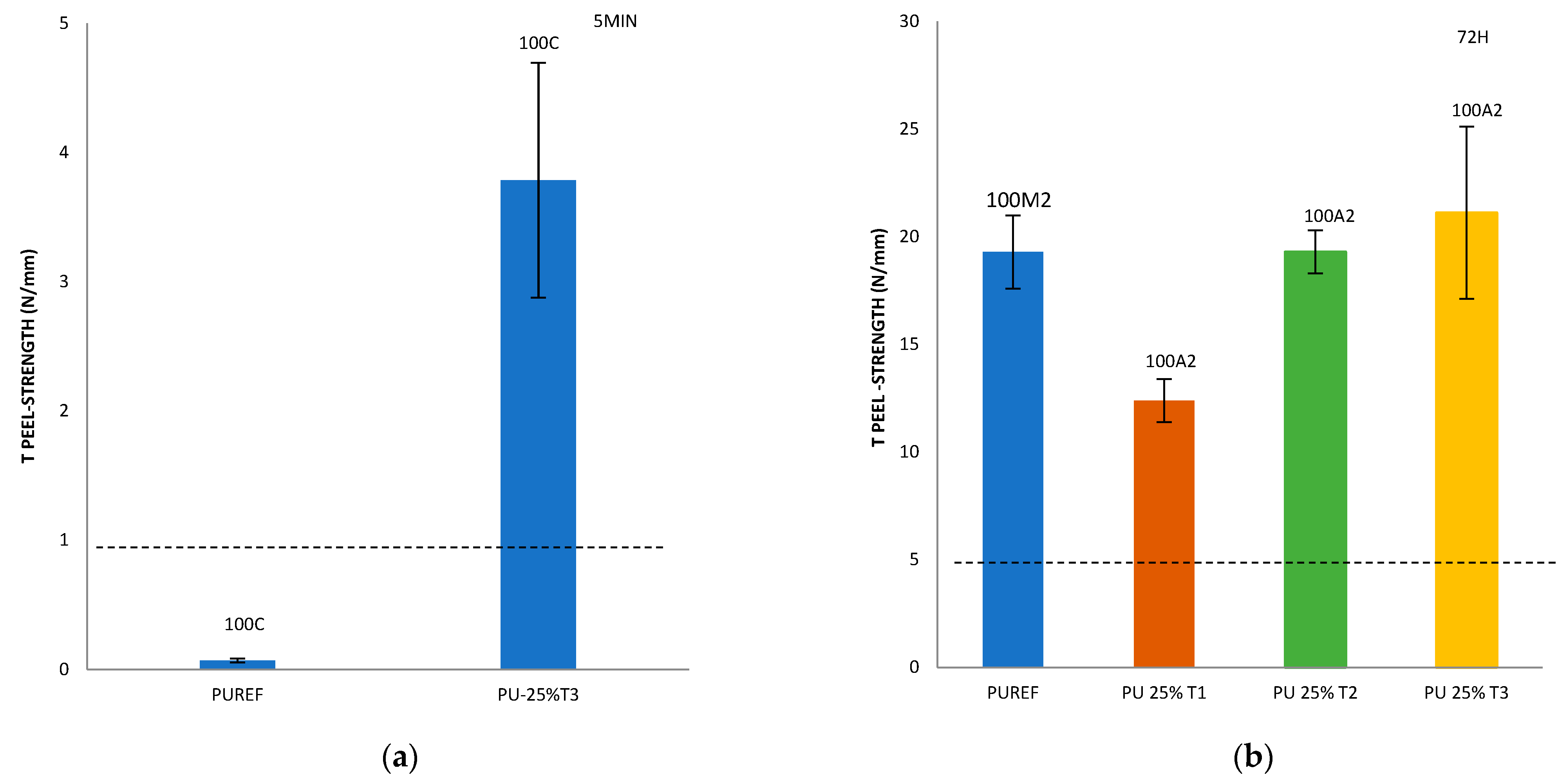Polymers 14 00284 g005a