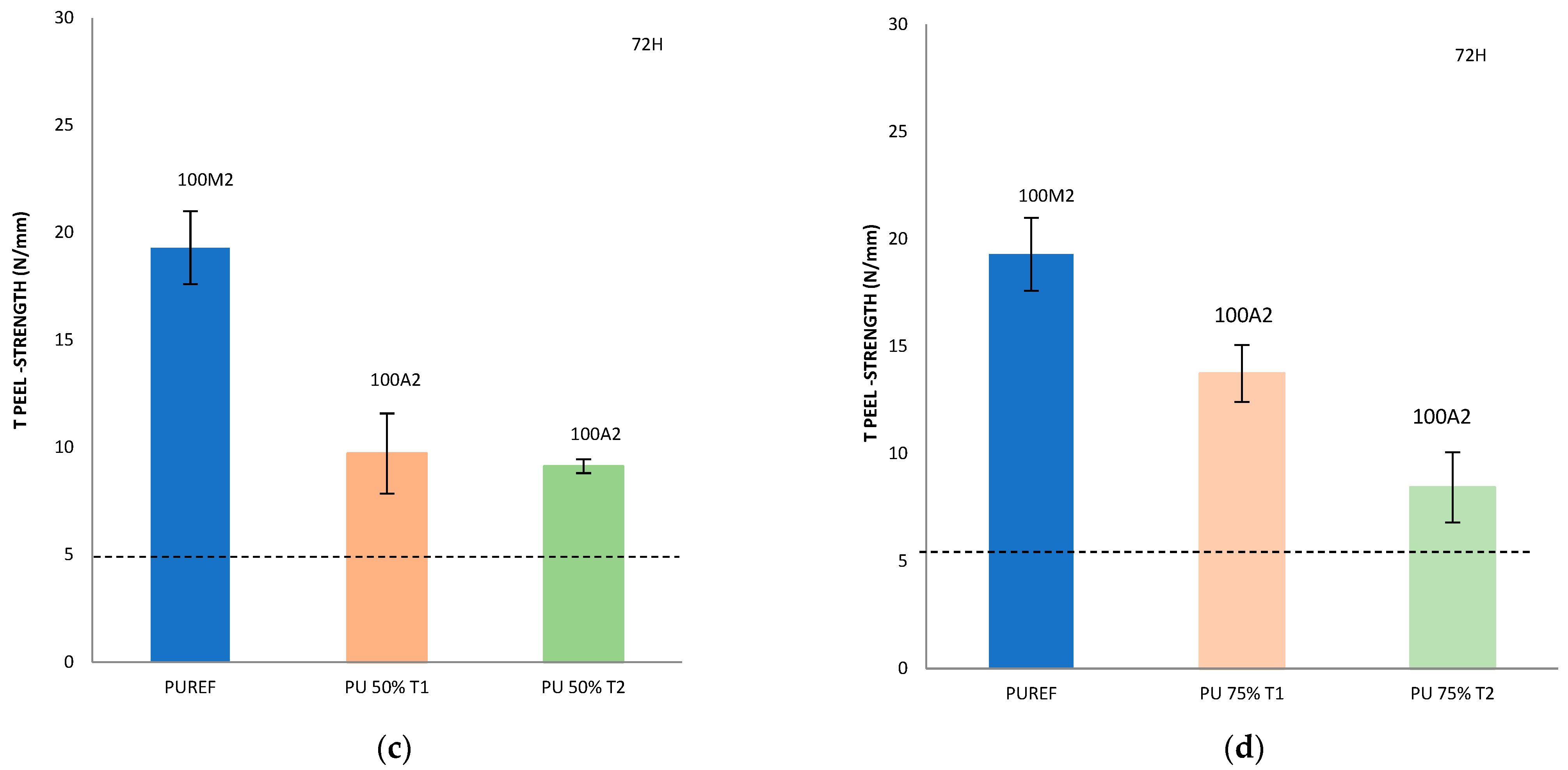 Polymers 14 00284 g005b