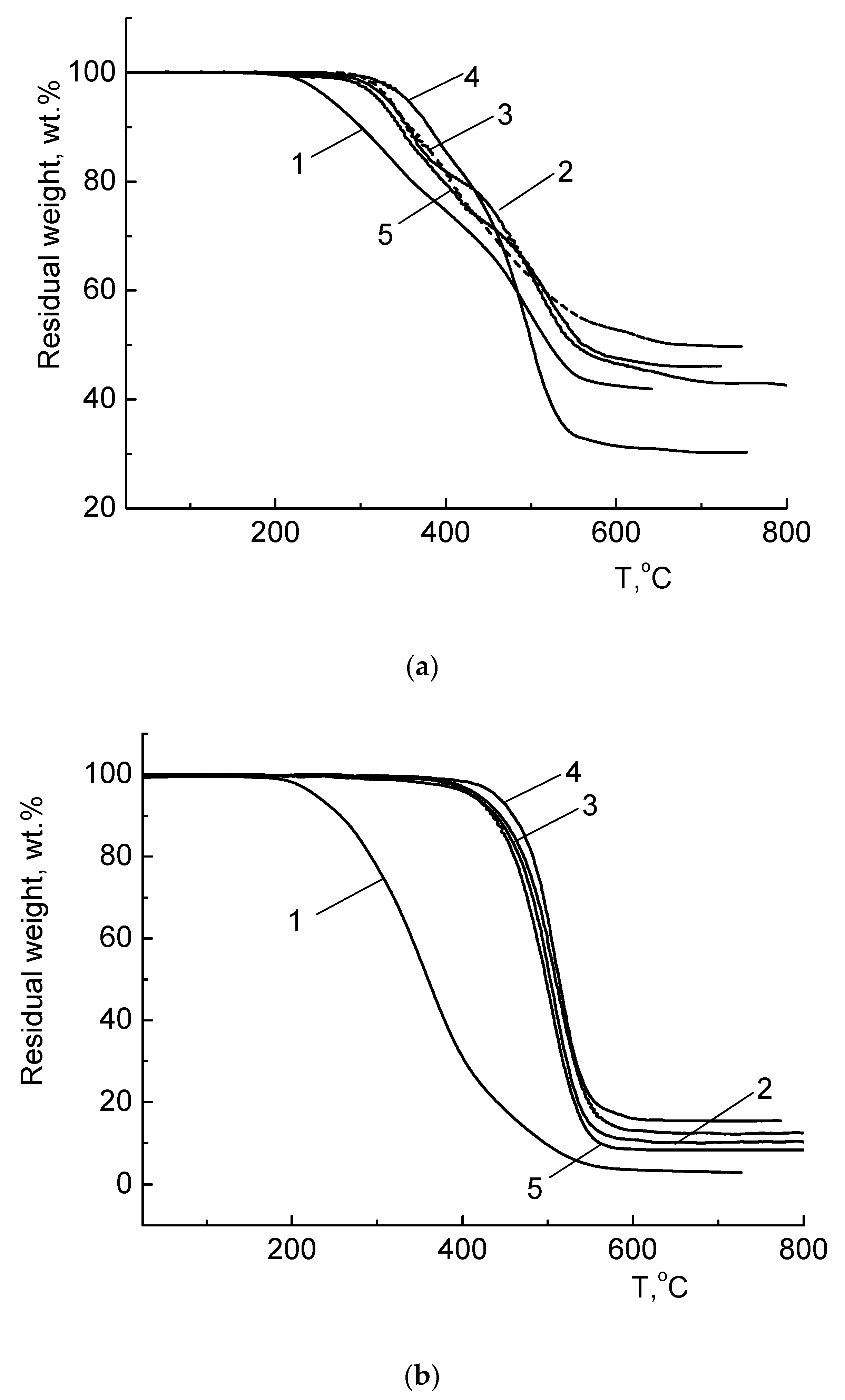 Polymers 14 00285 g005