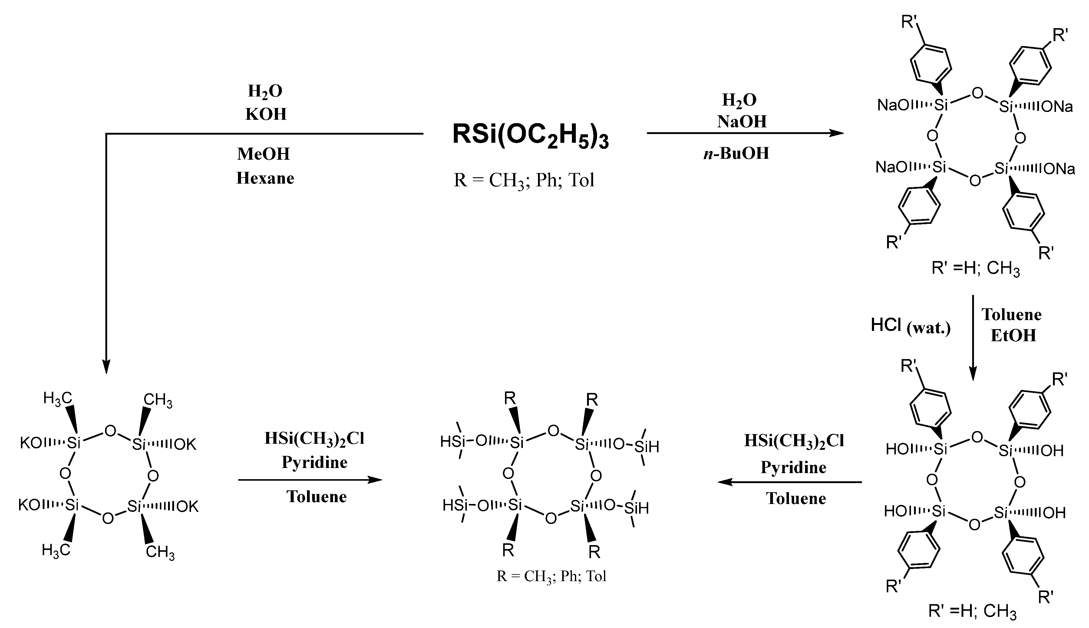 Polymers 14 00285 sch001