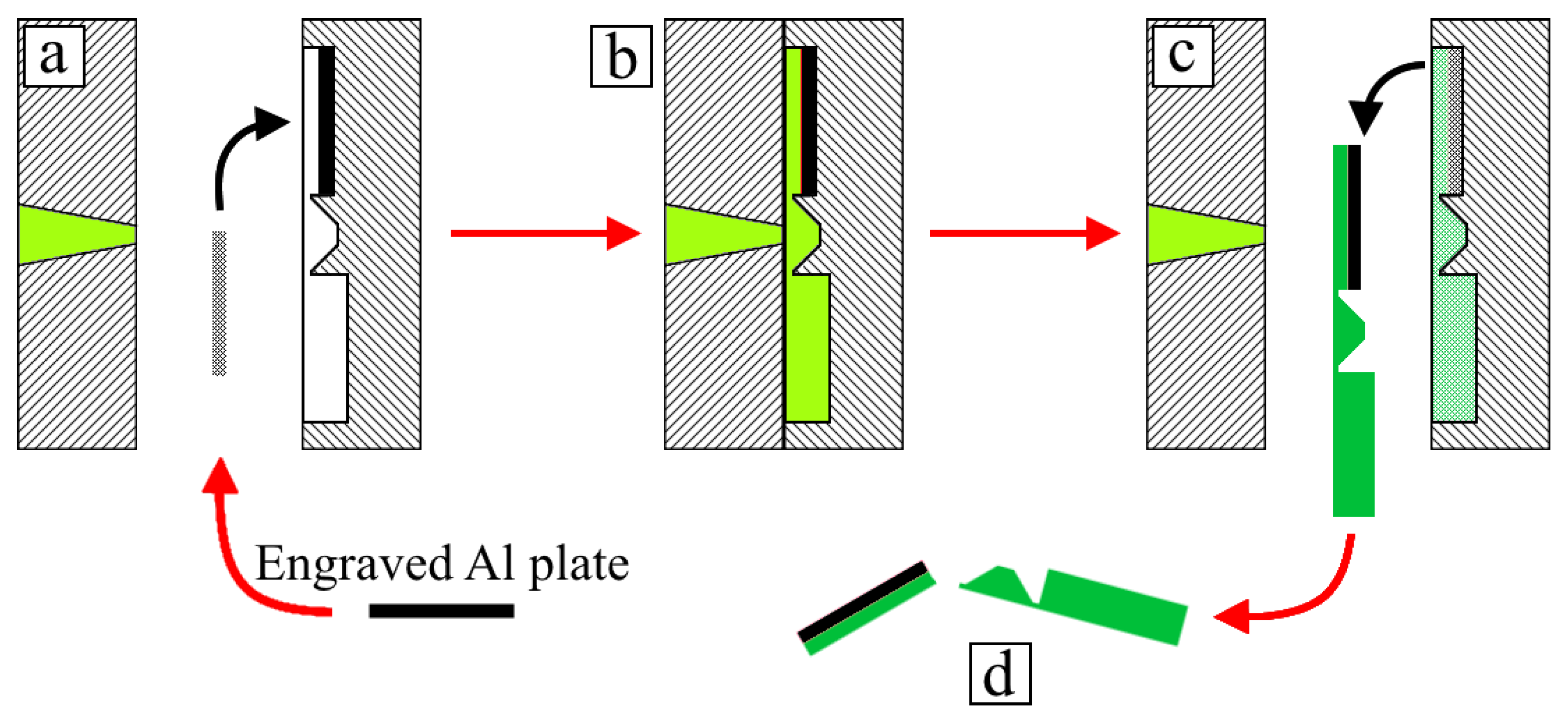 Polymers 14 00288 g002