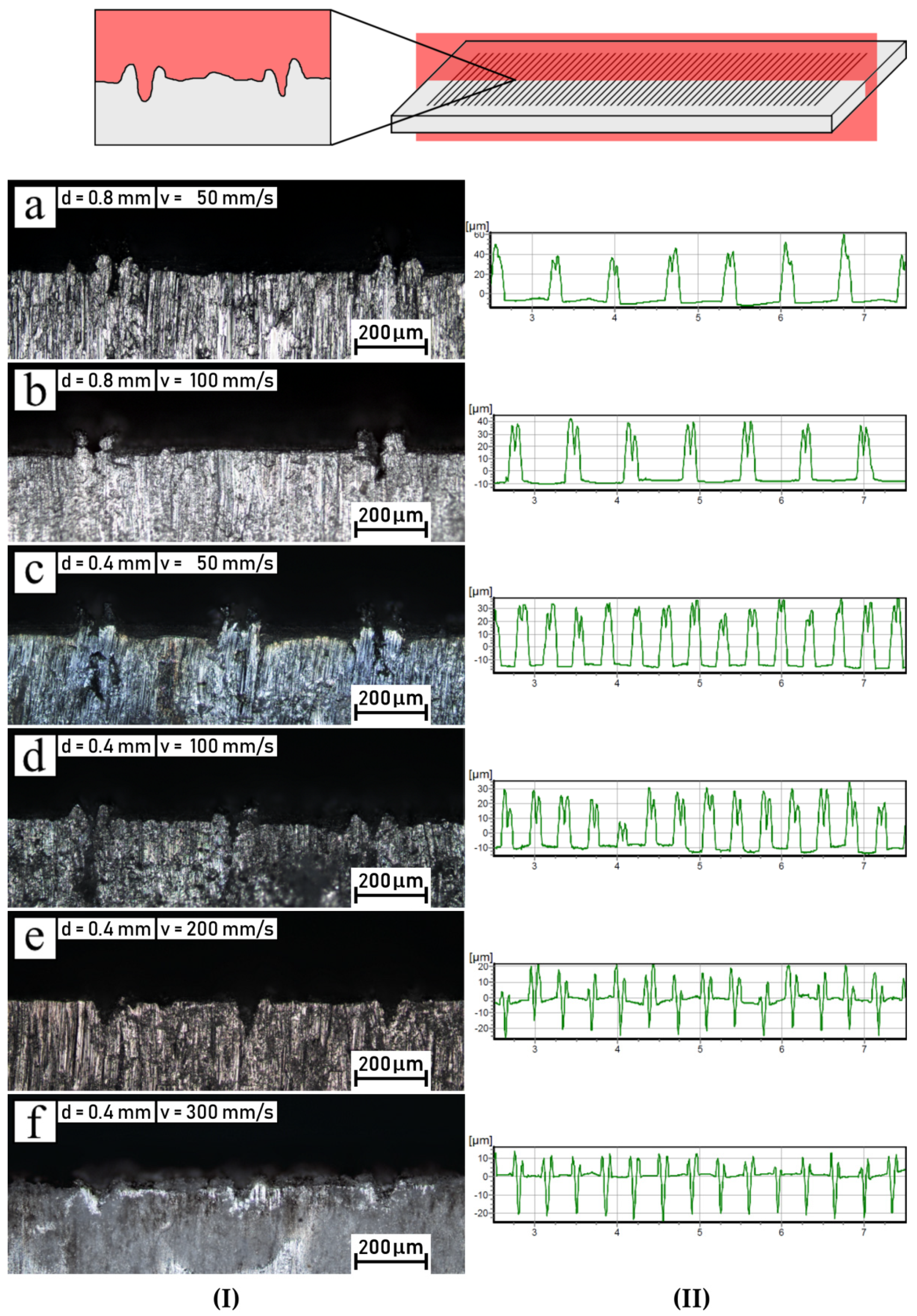 Polymers 14 00288 g007