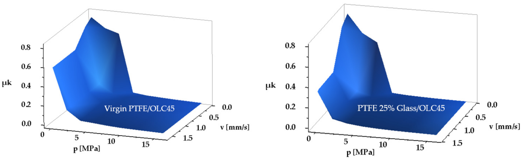 Polymers 14 00290 g009 Polymers 14 00290 g009
