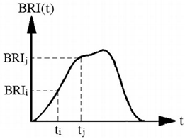 Polymers 14 00291 i010