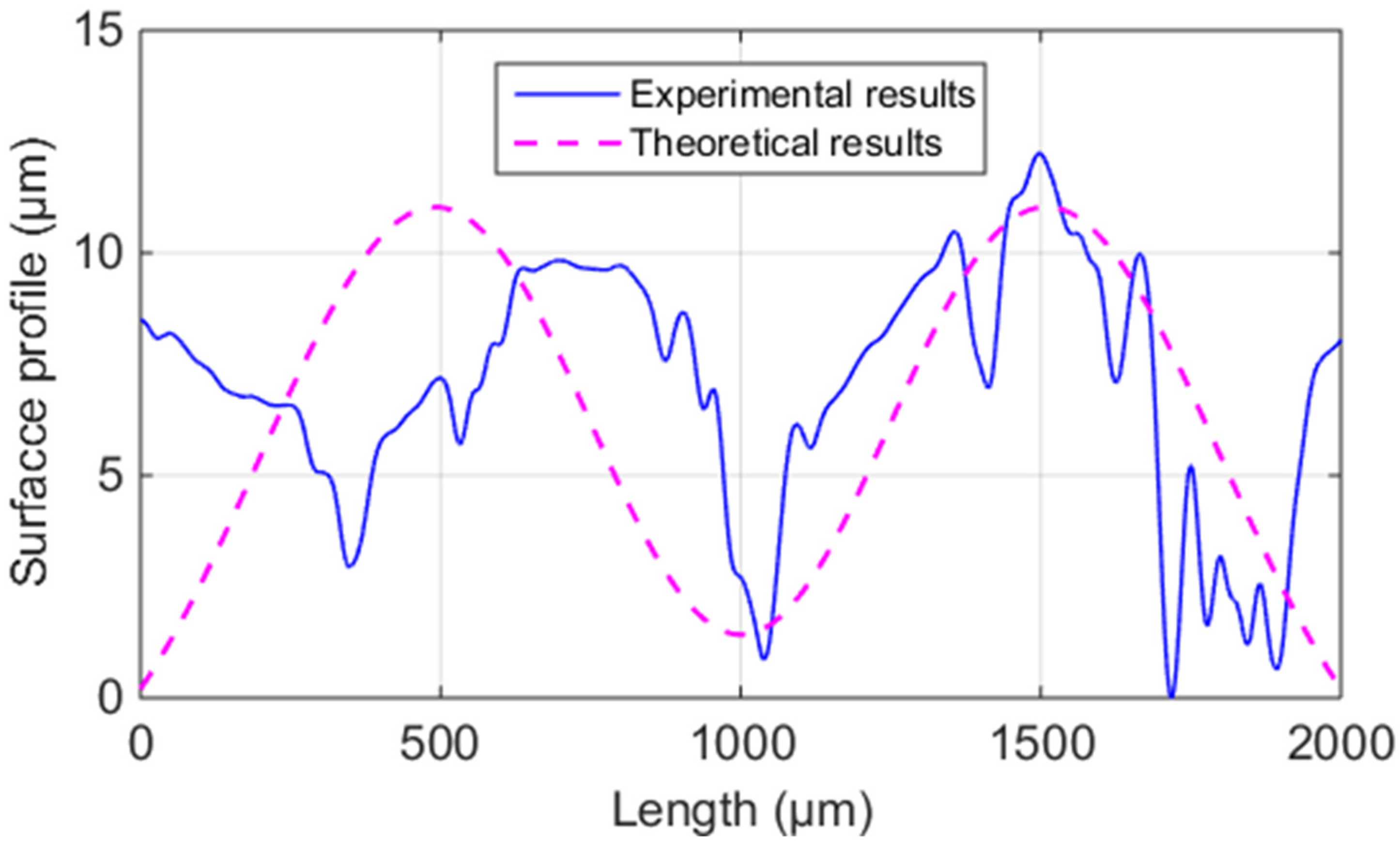 Polymers 14 00293 g013