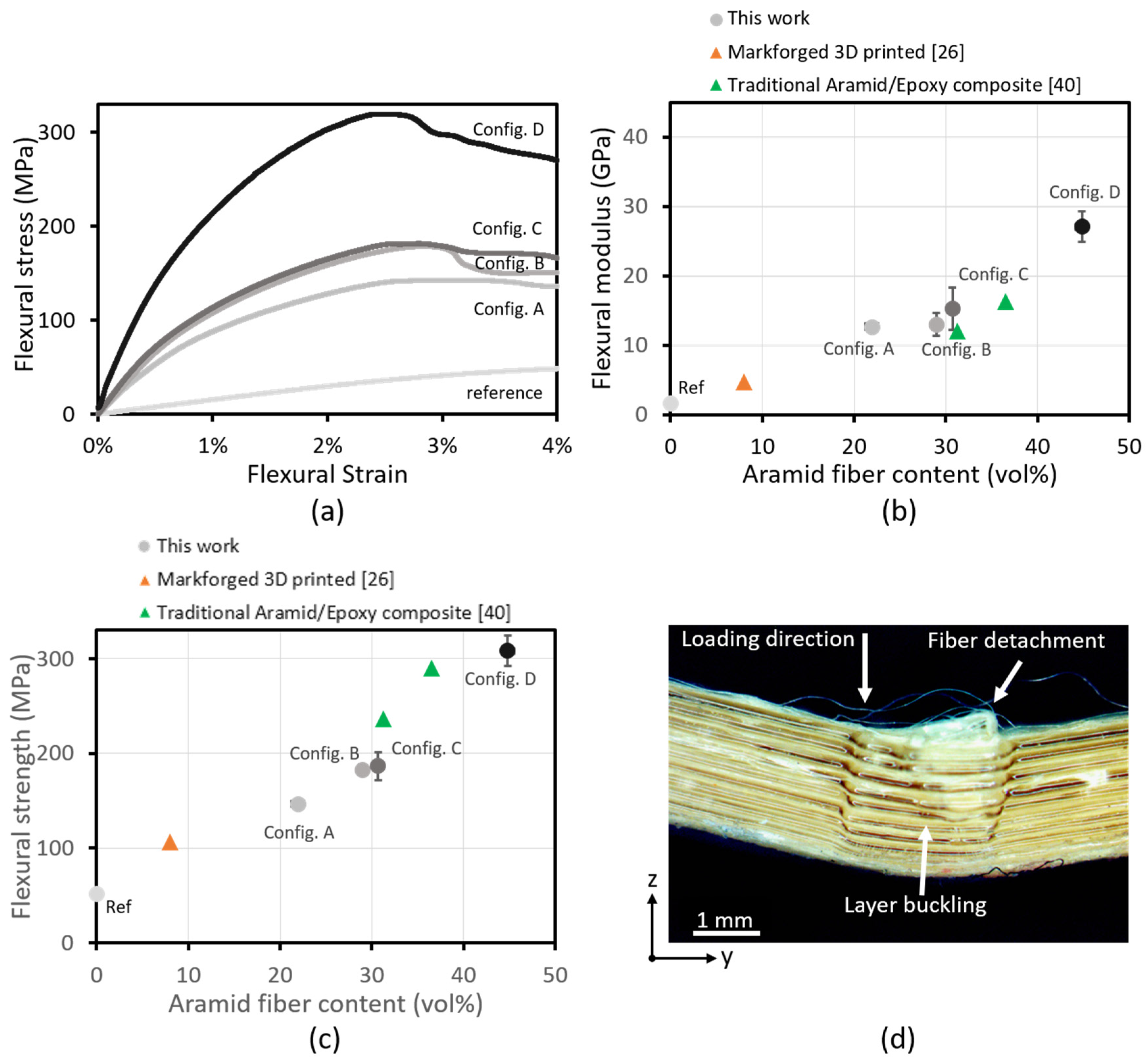 Polymers 14 00298 g006