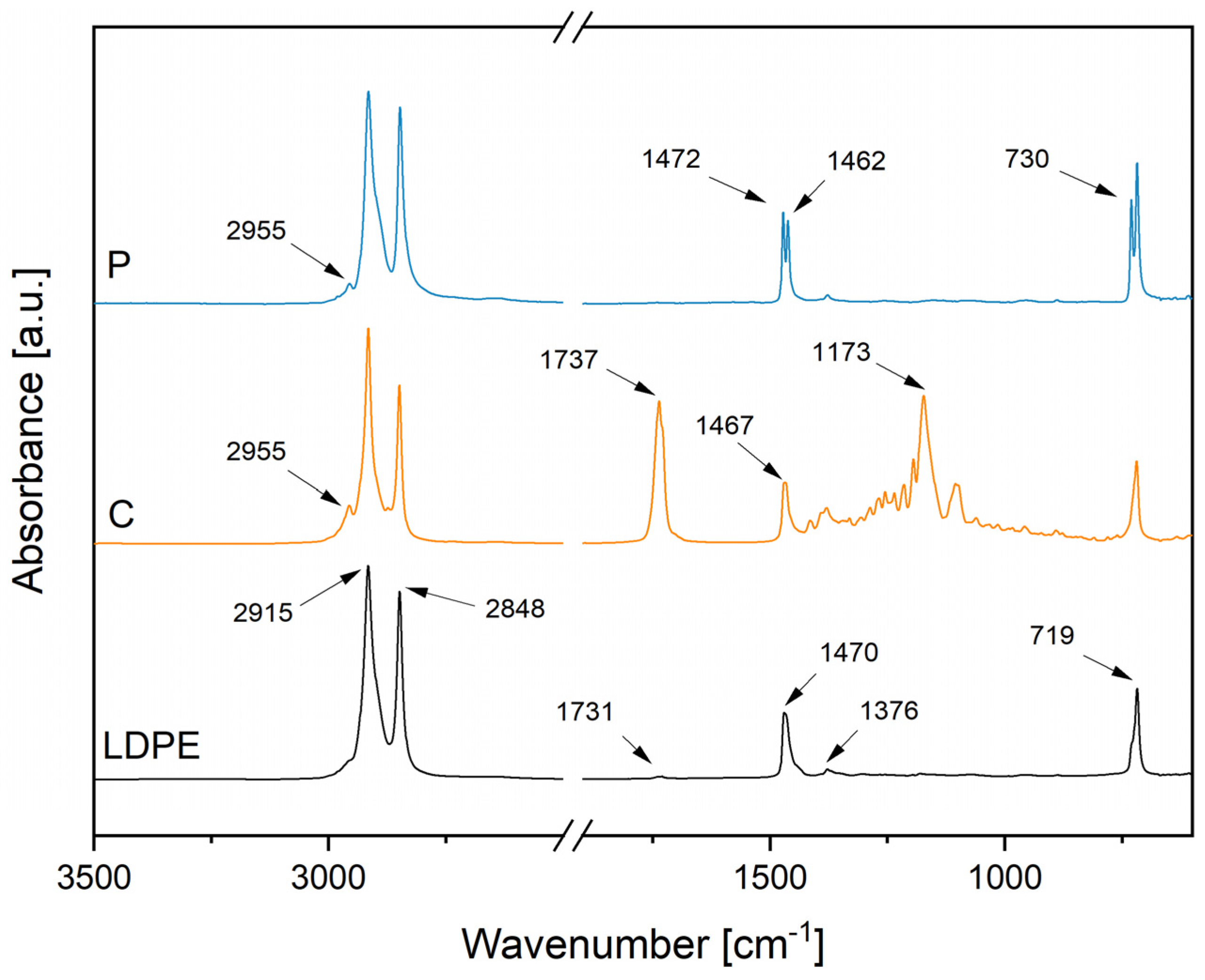Polymers 14 00303 g003 Polymers 14 00303 g003