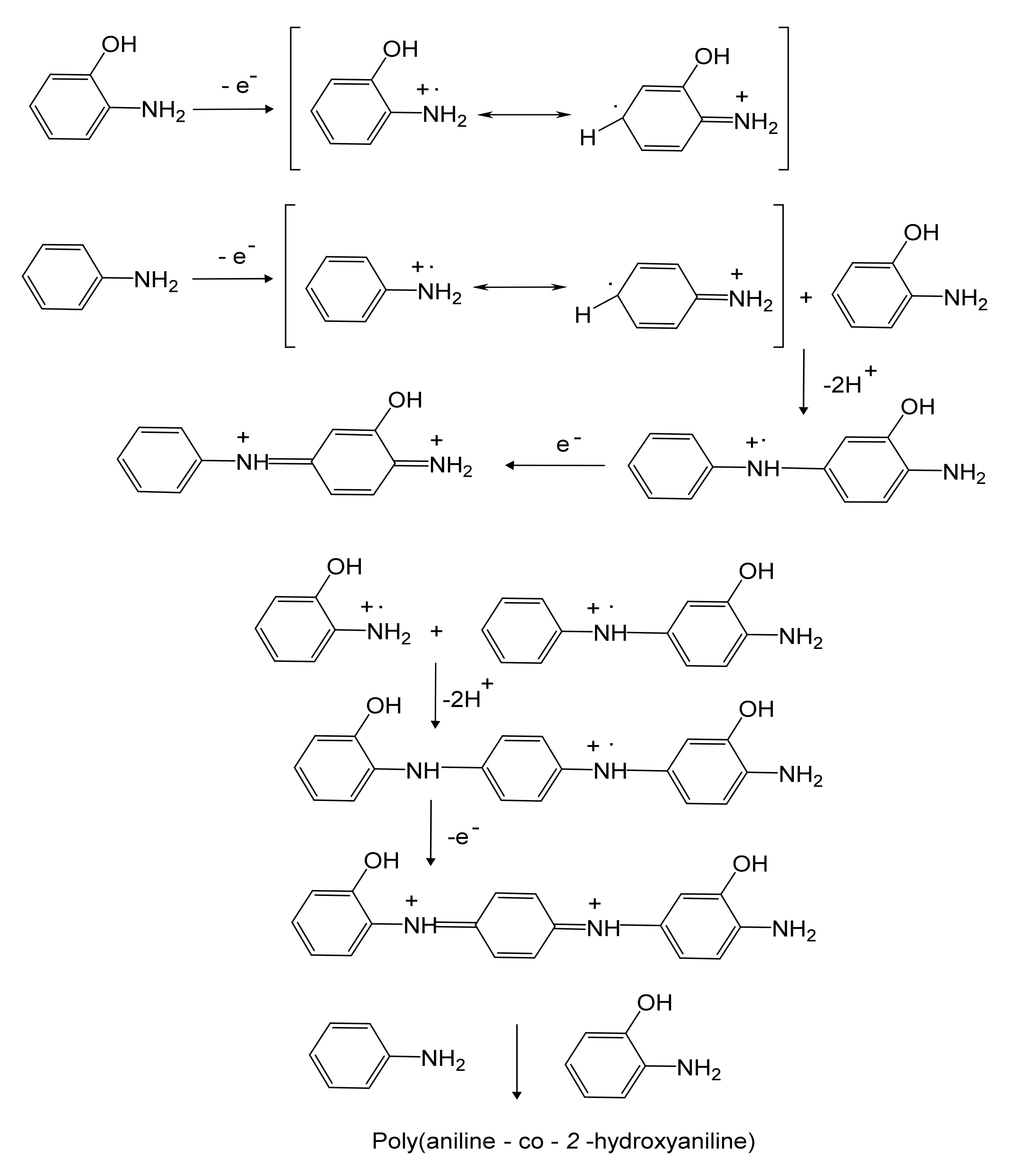 Polymers 14 00305 sch001 Polymers 14 00305 sch001