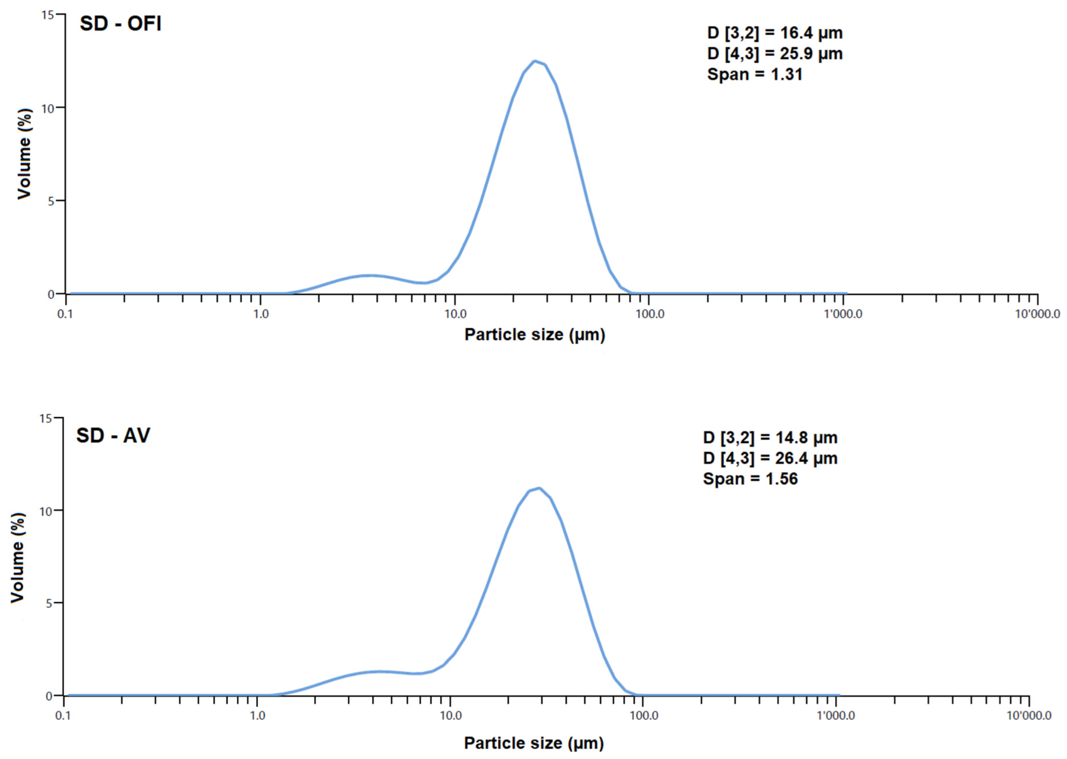 Polymers 14 00310 g005