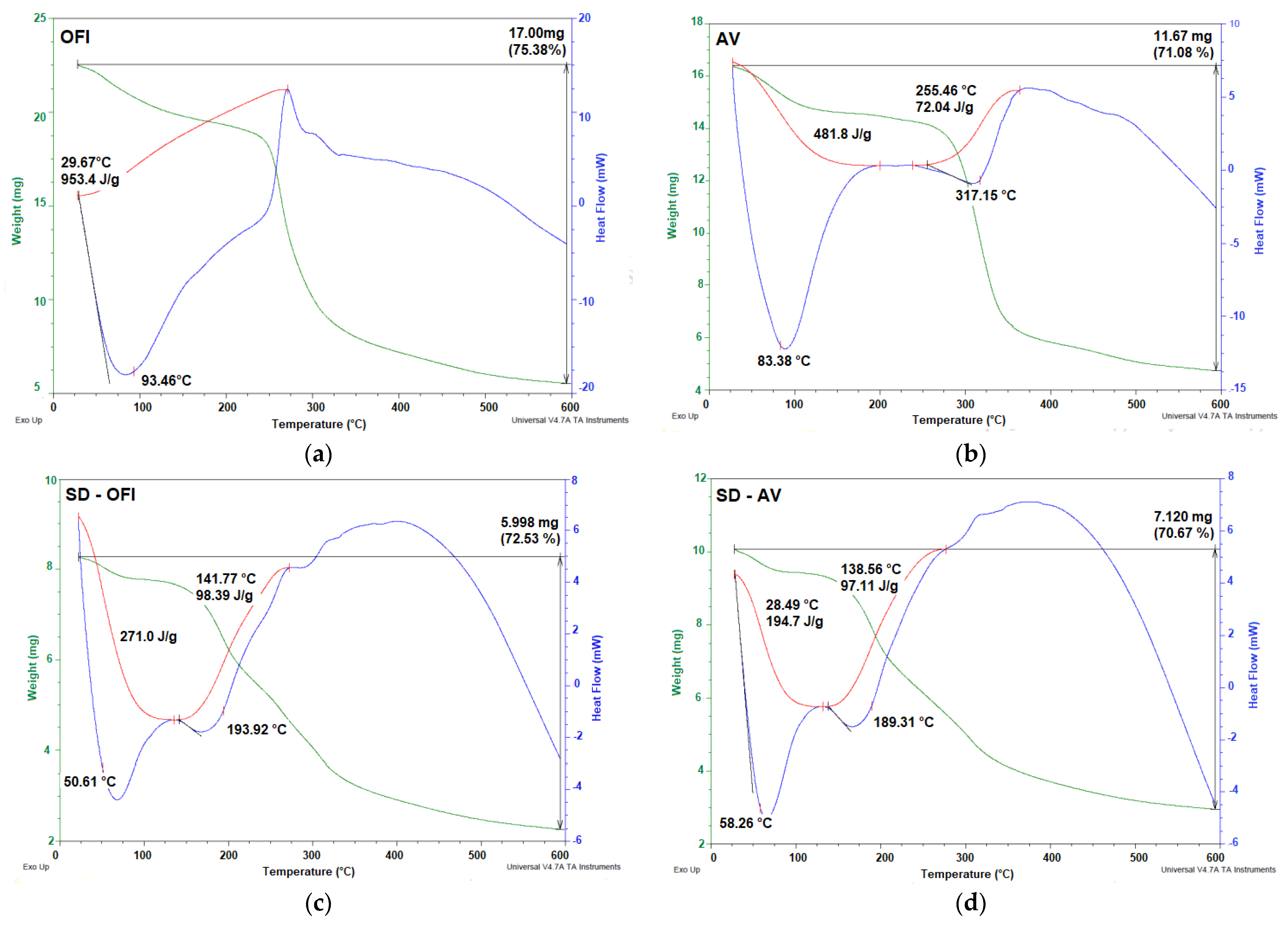 Polymers 14 00310 g006