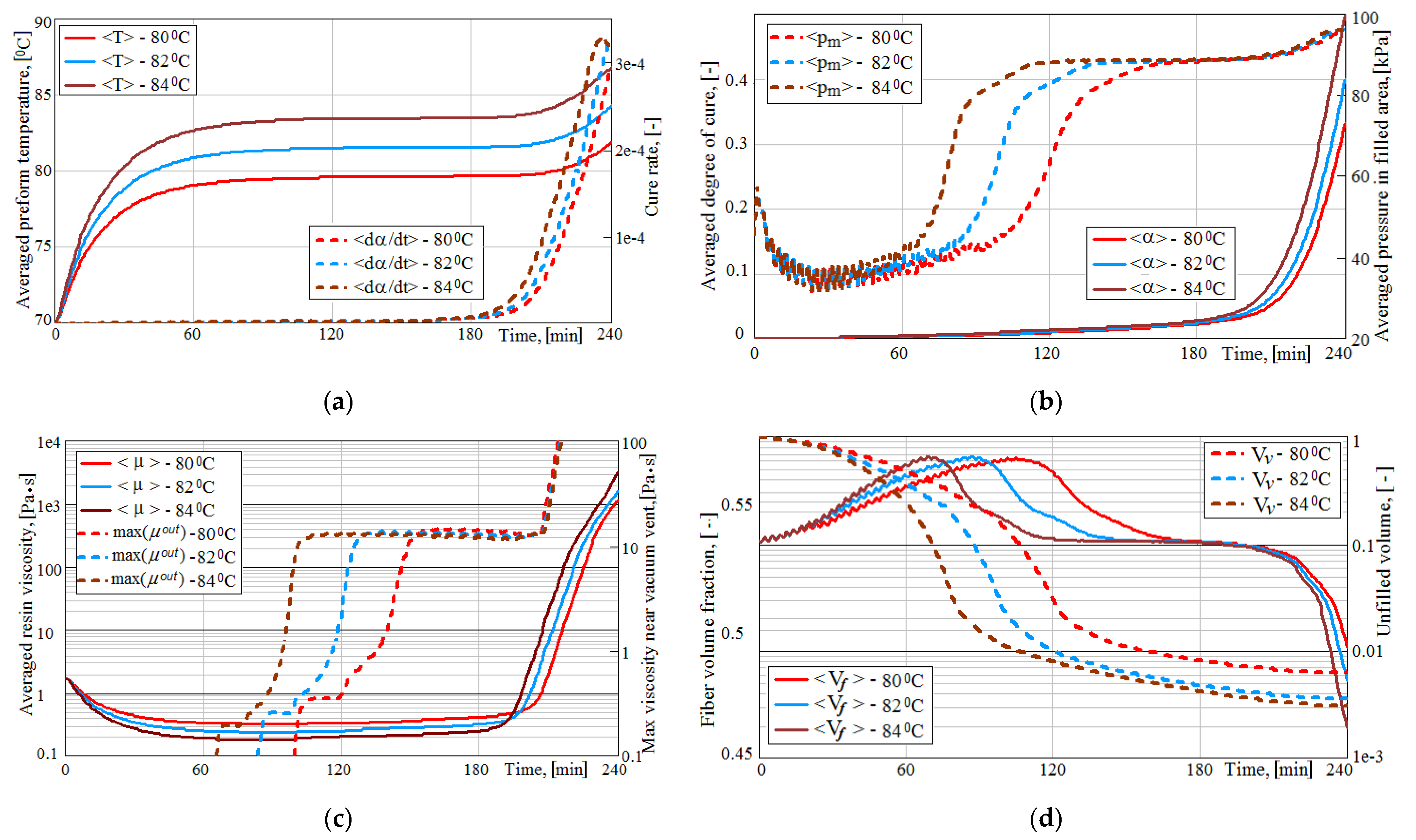 Polymers 14 00313 g003