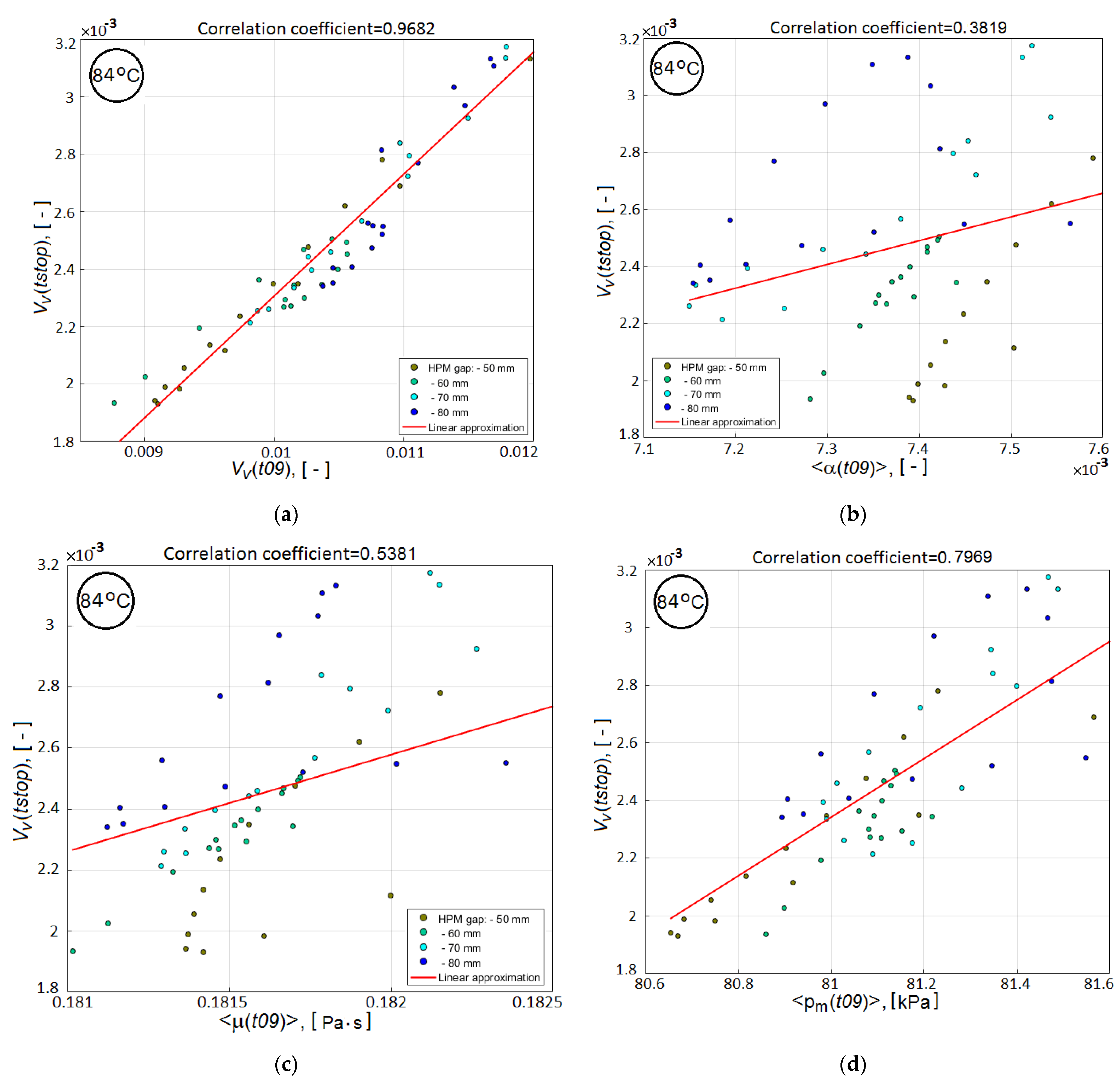 Polymers 14 00313 g007