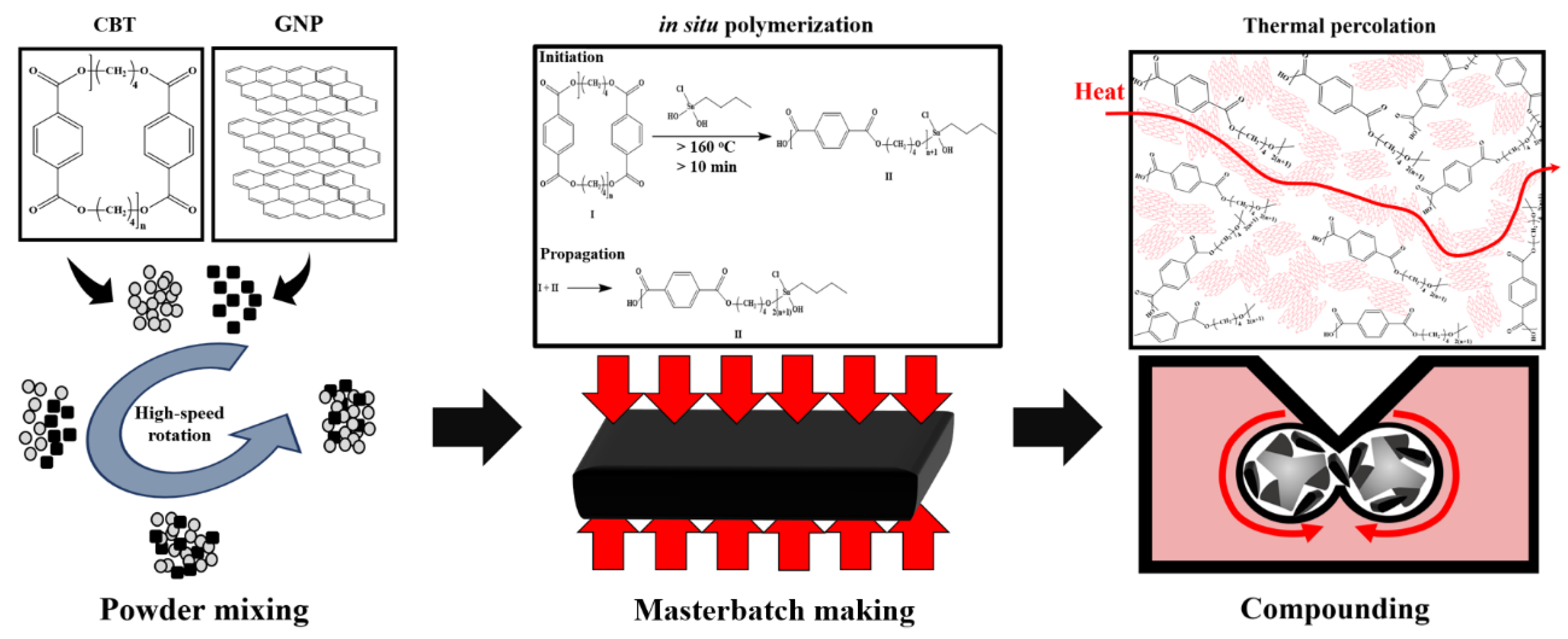Polymers 14 00323 g001