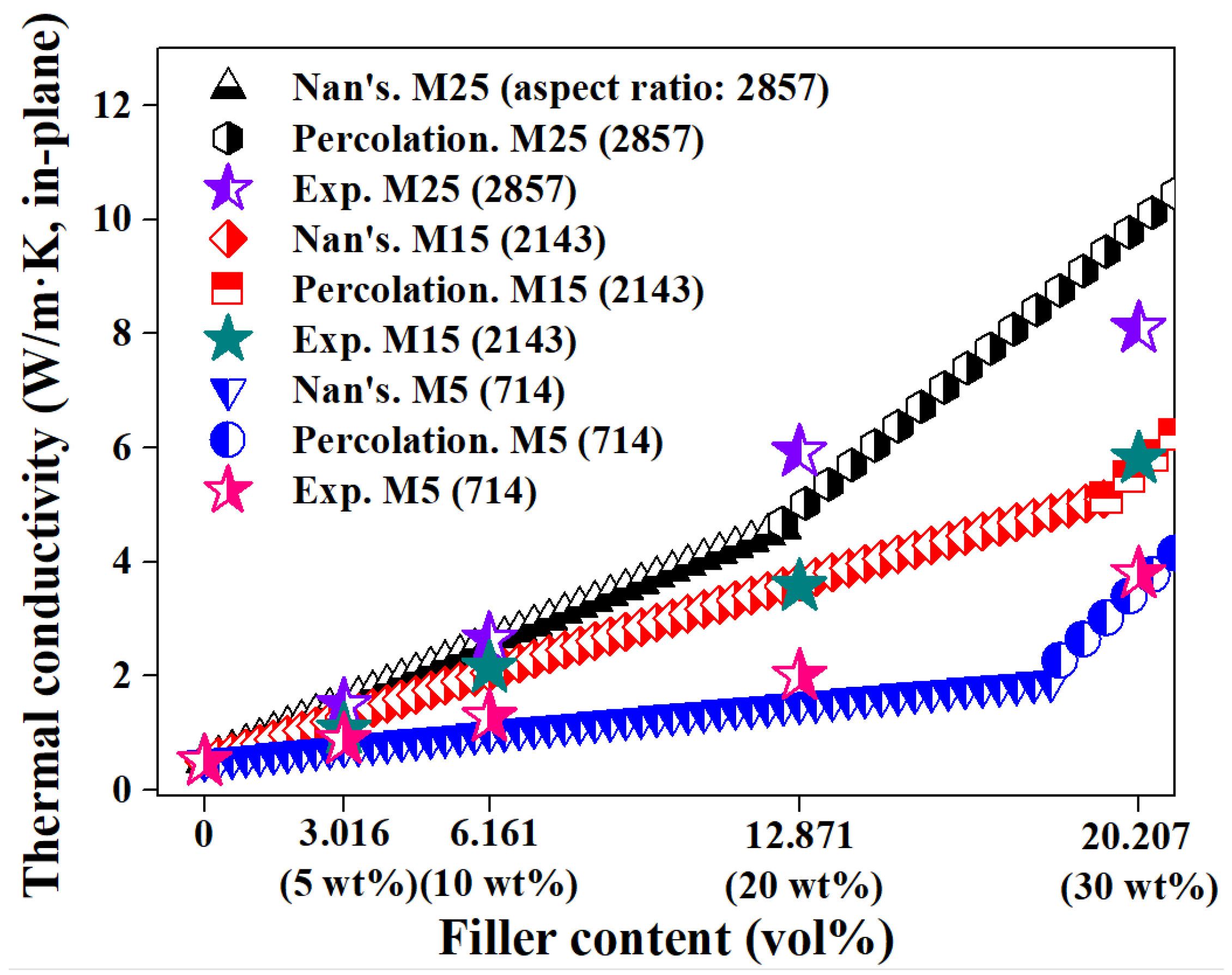 Polymers 14 00323 g002